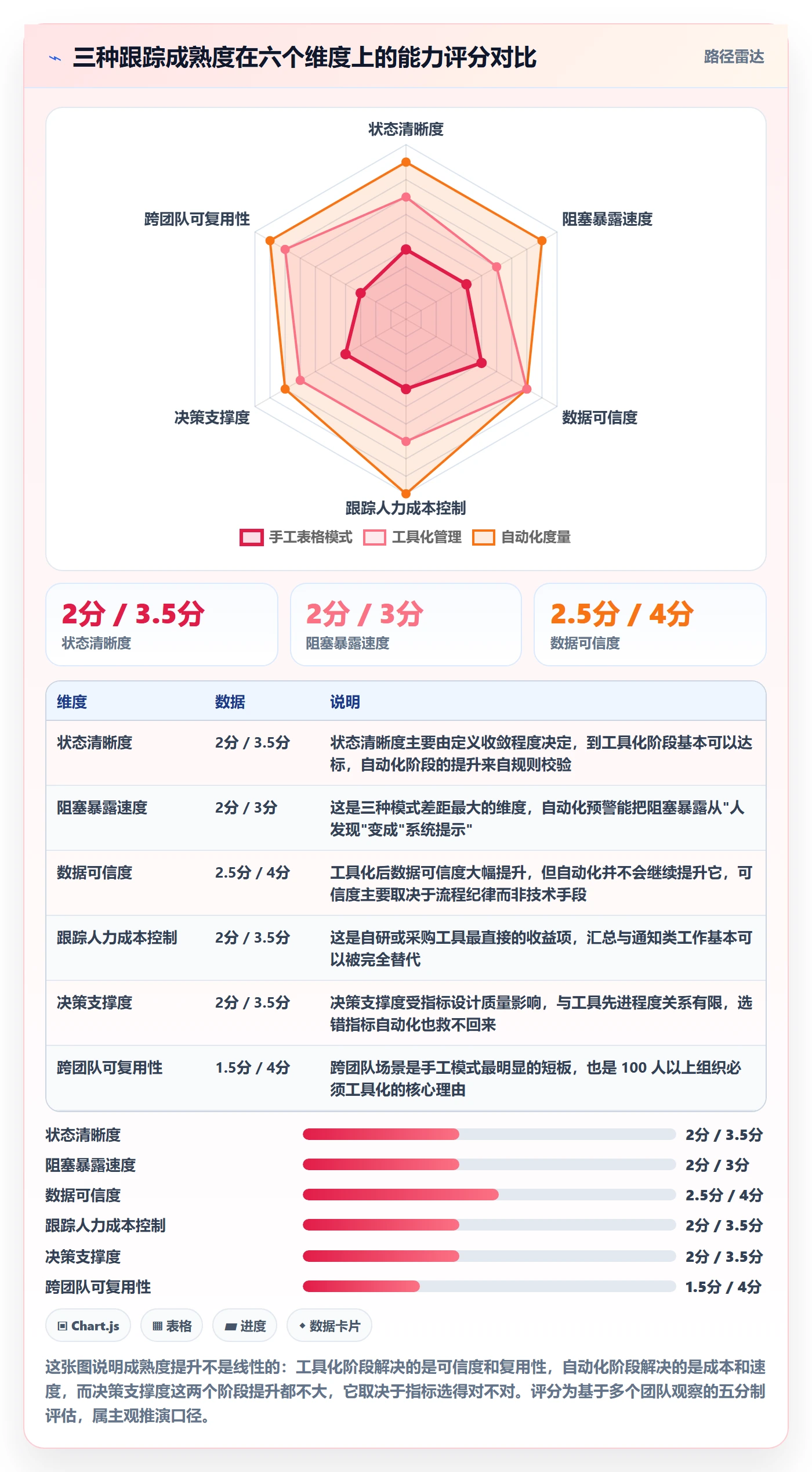 进度跟踪跟踪教程:研发团队流程优化,避坑指南