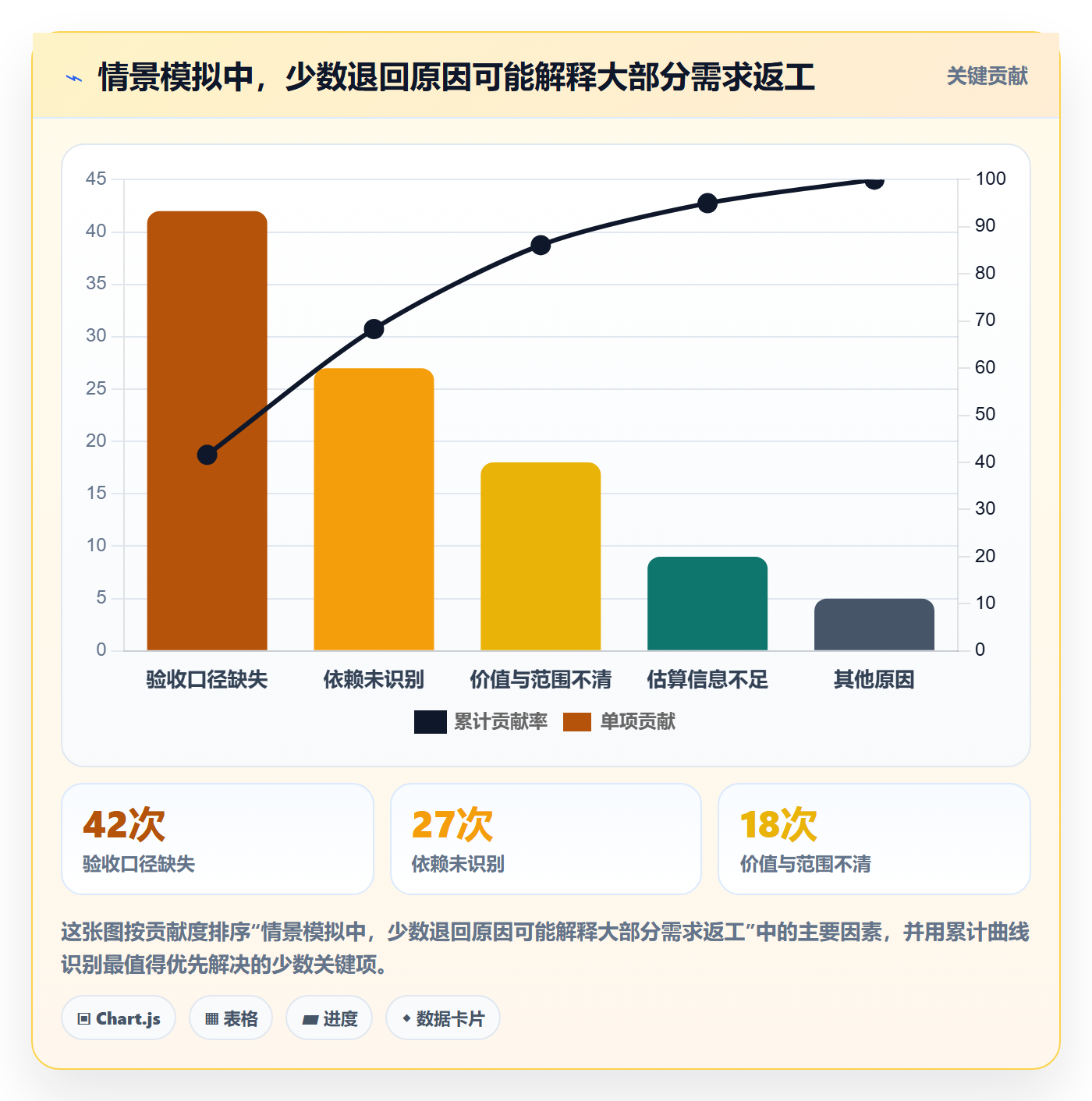 需求状态管理指南：项目经理如何做好需求管理，制度设计全流程