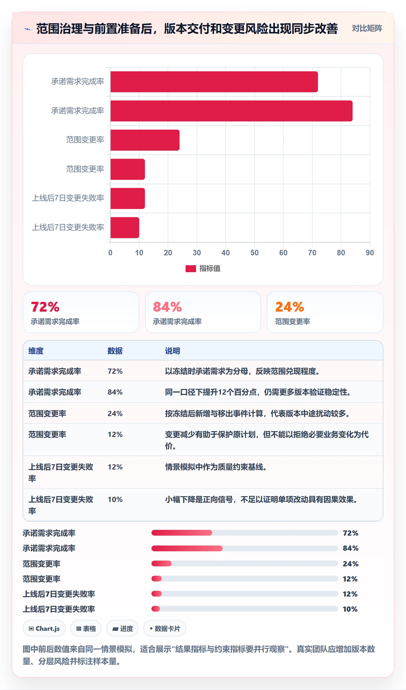 版本实操方法:项目成员提升版本管理效率的数据分析方法与模板