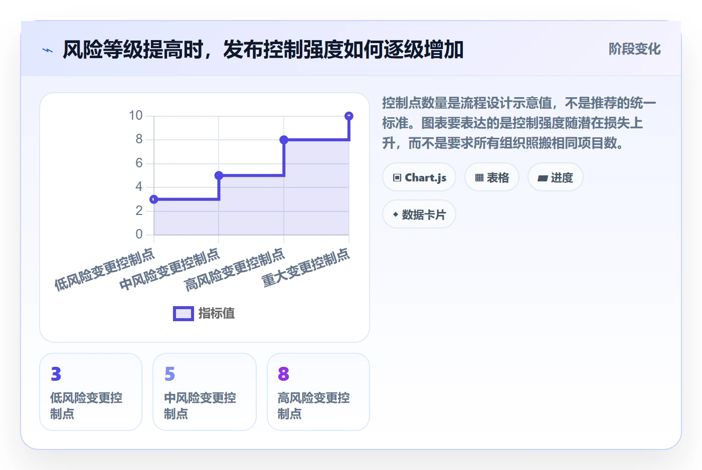 上线计划流程与规范:PMO发布管理落地方案关键指标