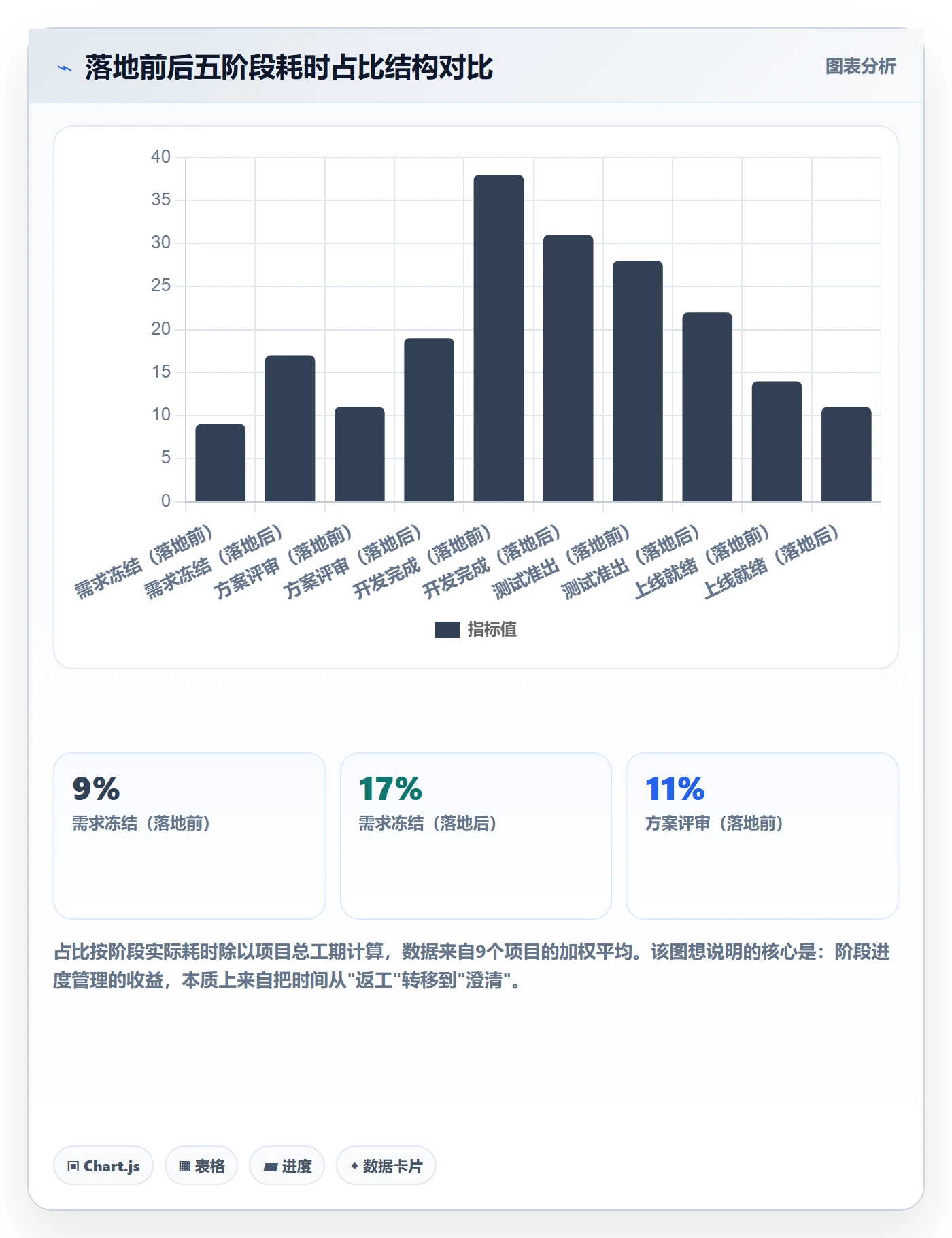 阶段进度管理指南:PMO如何做好进度管理,入门指南全流程