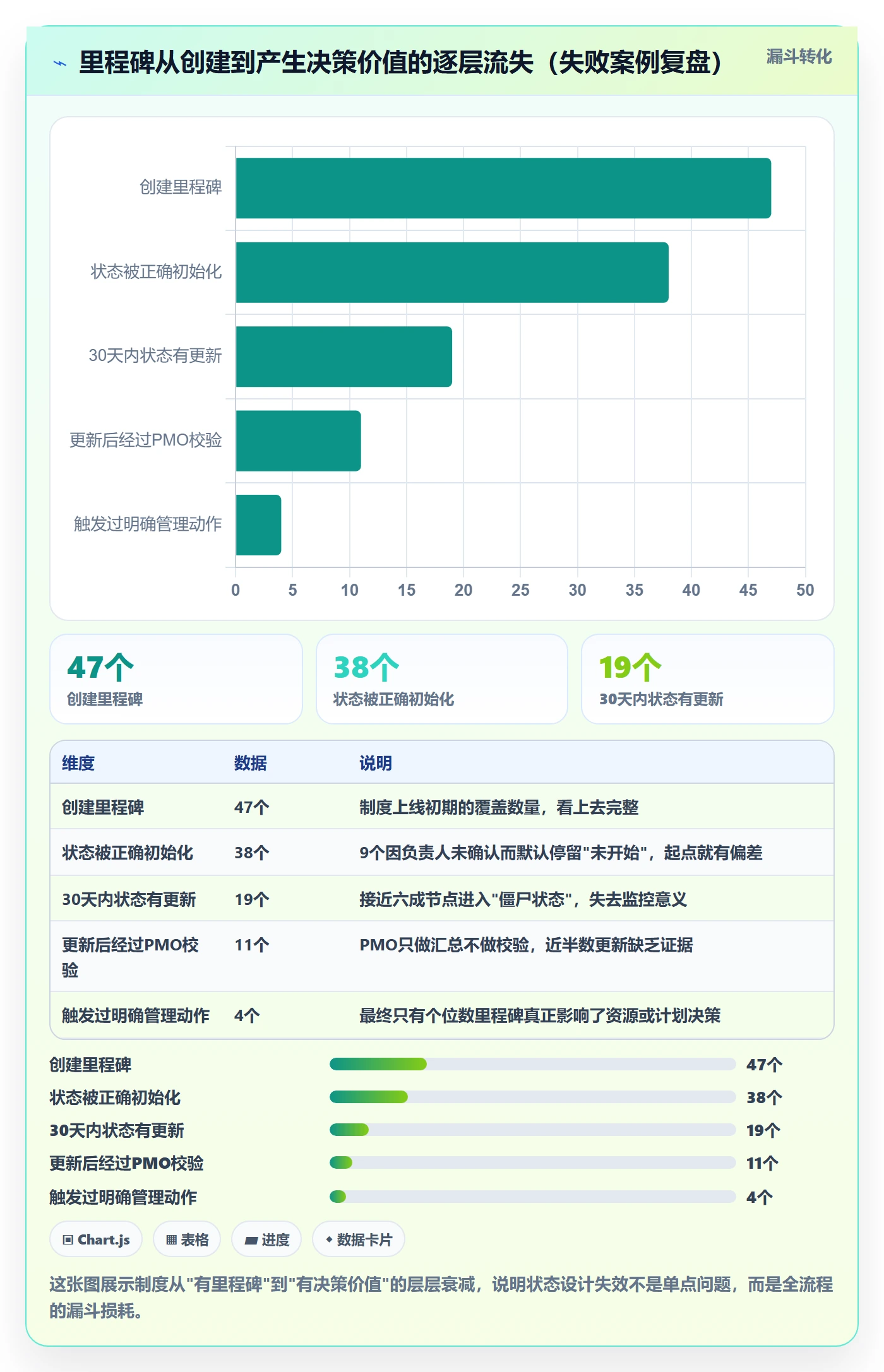 节点状态怎么做?PMO制度设计:里程碑从0到1