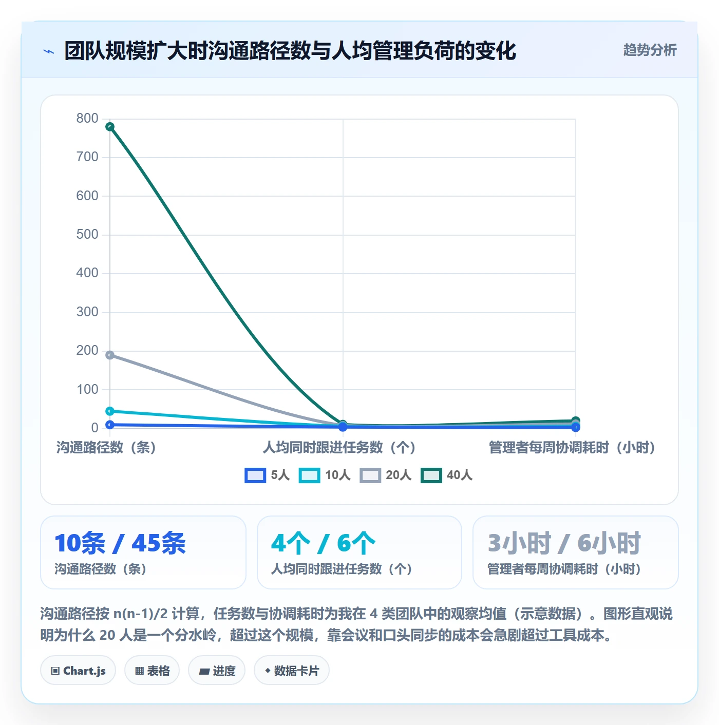 多人任务管理方法大全:管理层任务分派实操方法落地清单