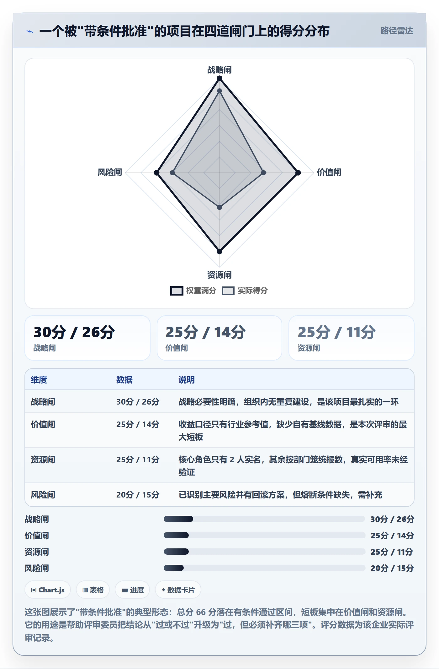 立项审批管理方法大全:管理层项目立项入门指南落地清单