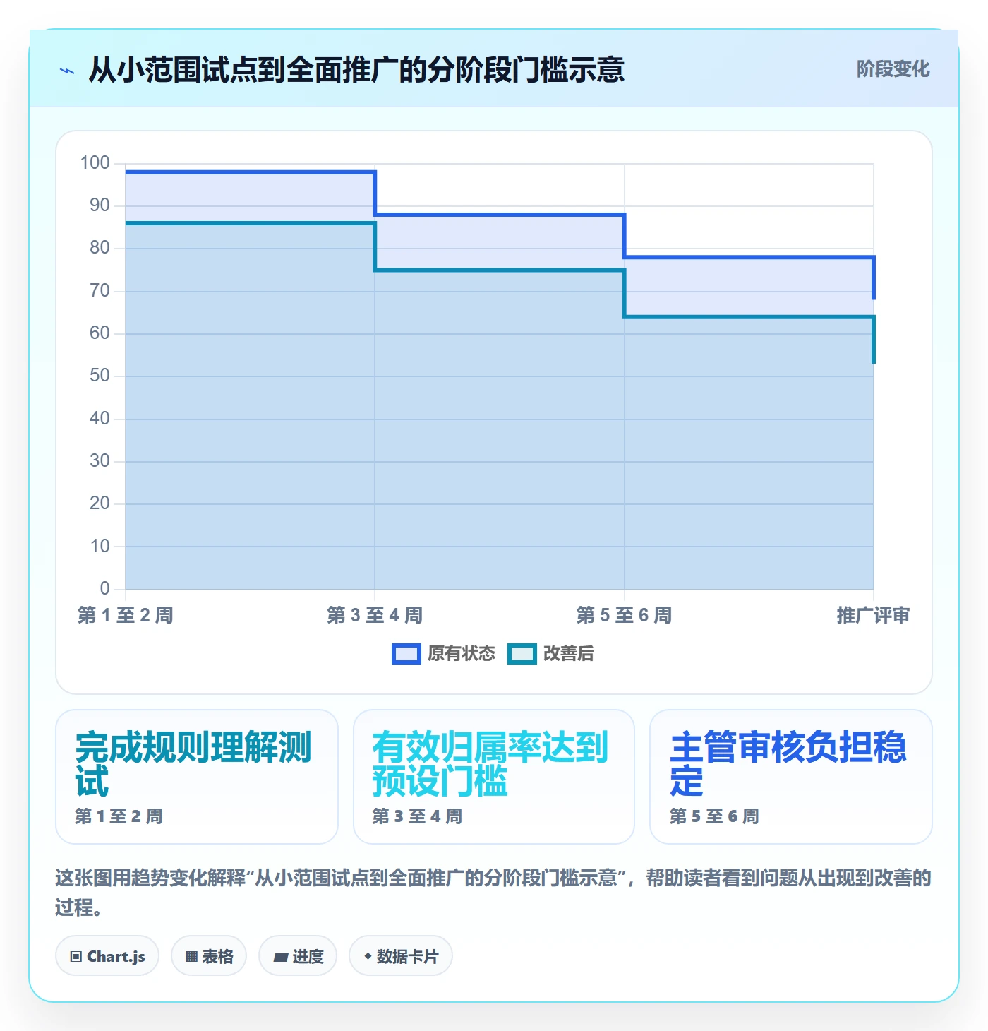 工时表周报工时全流程:企业管理者制度设计与一文讲清