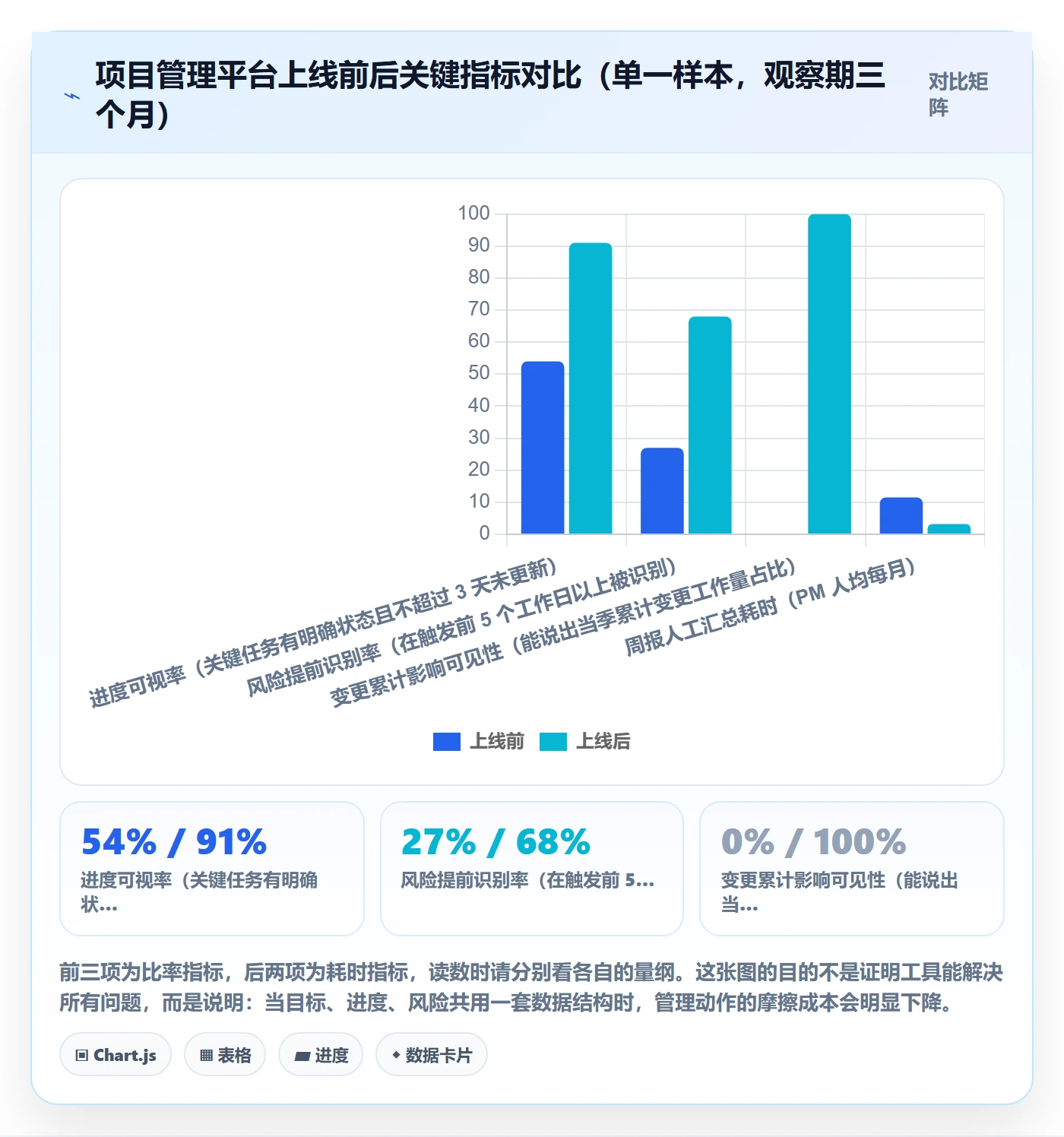 目标进度管理方法大全:项目成员项目目标风险控制落地清单