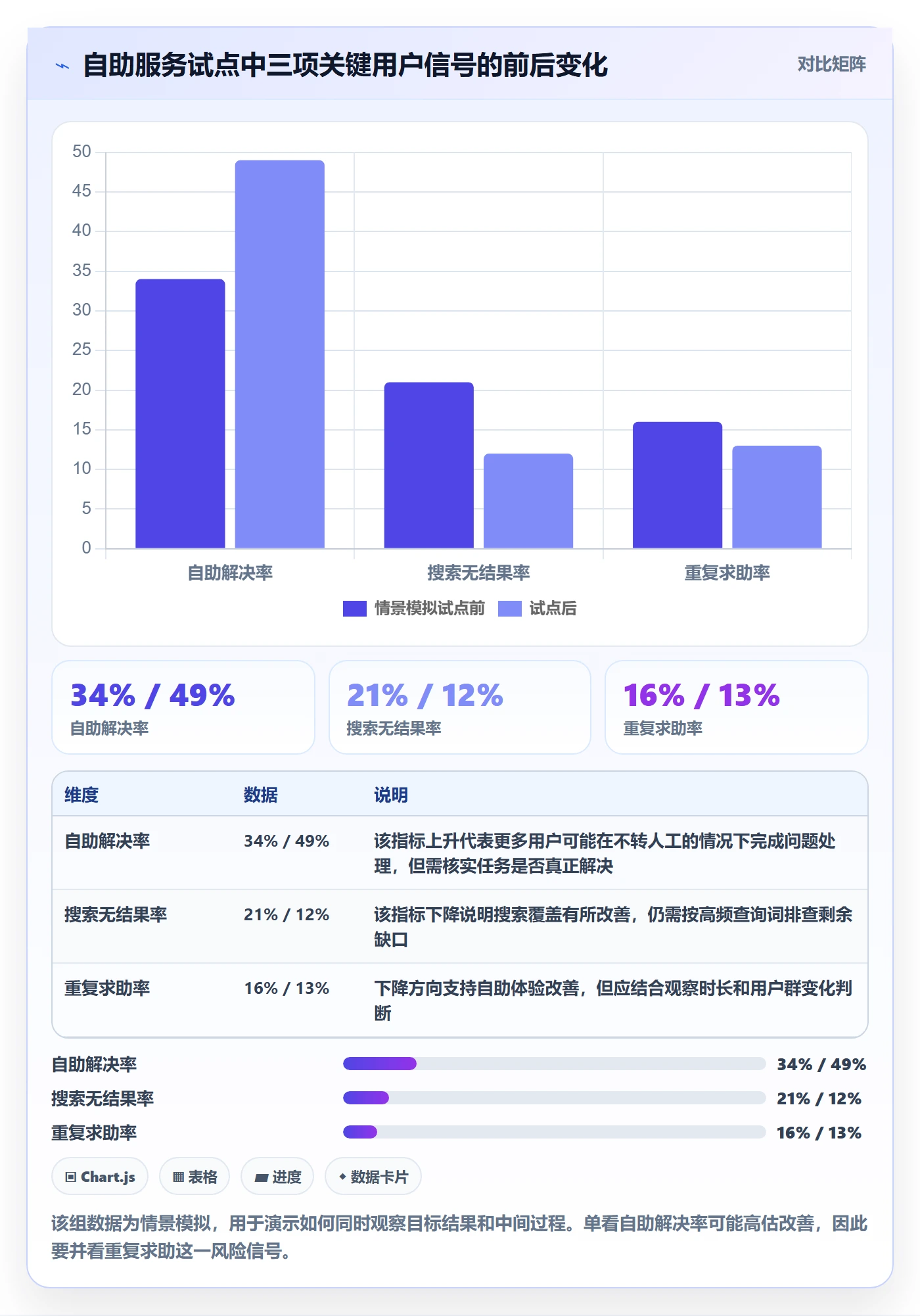 敏捷管理指南:项目经理如何做好敏捷项目,数据分析全流程