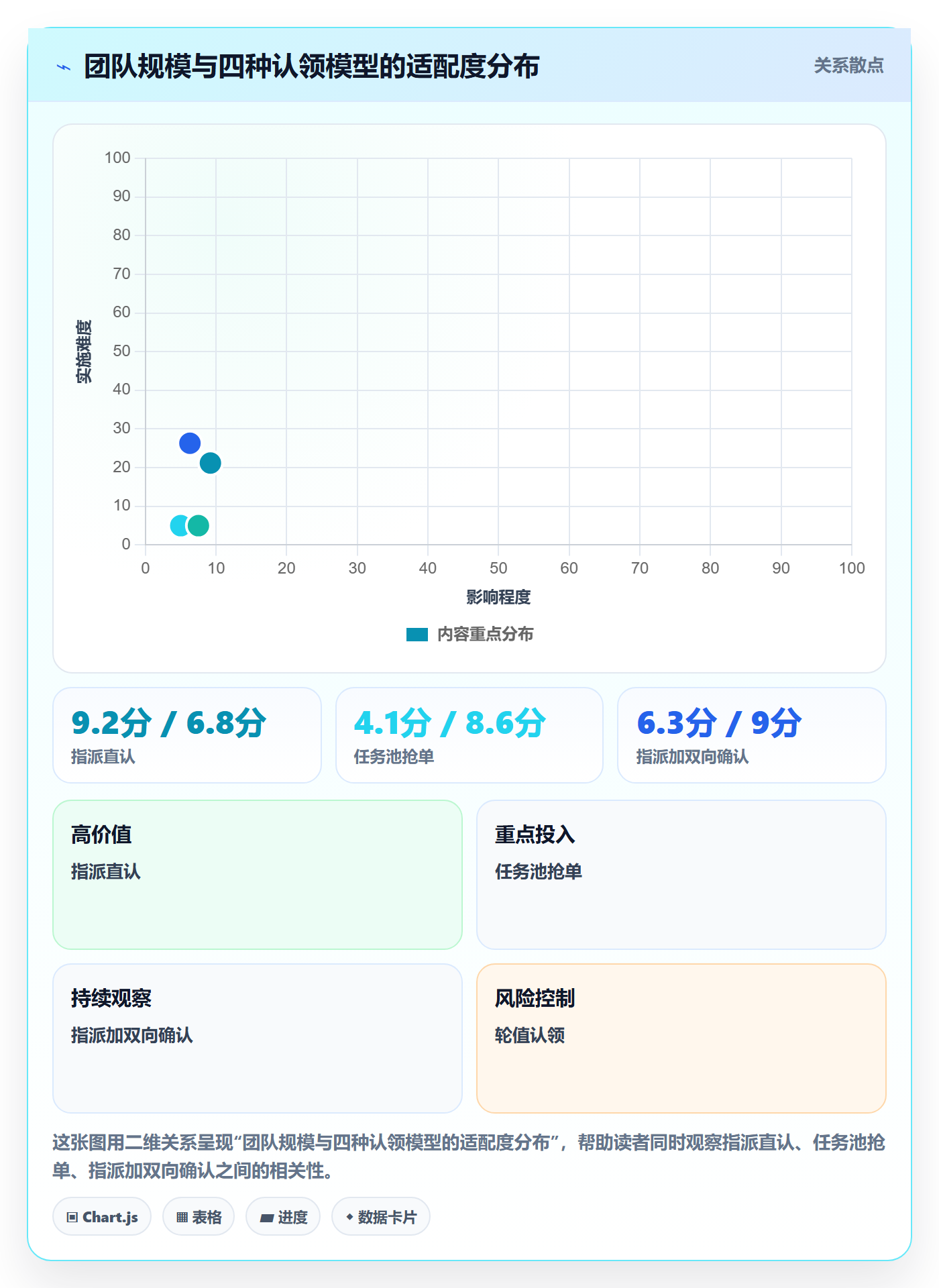 任务分派认领教程：PMO流程优化，避坑指南