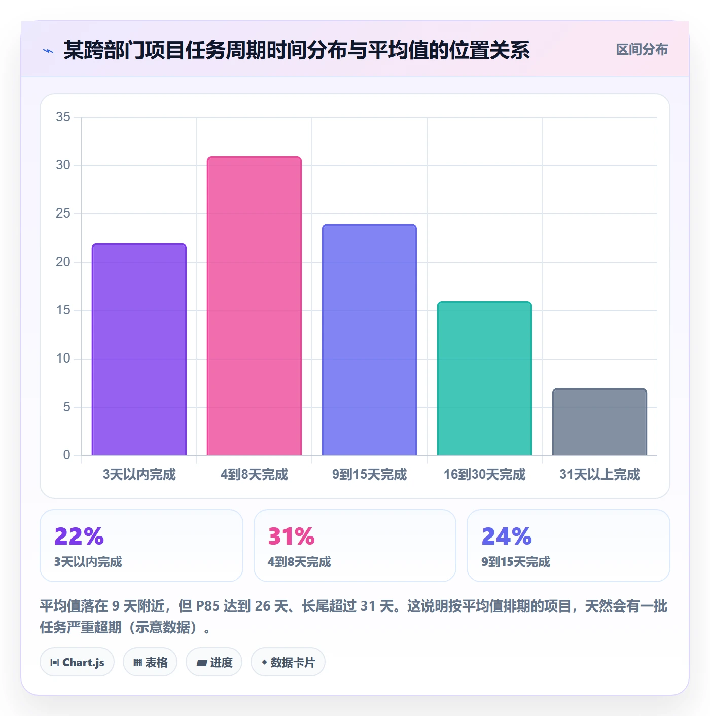 计划进度流程与规范：跨部门团队进度管理数据分析关键指标