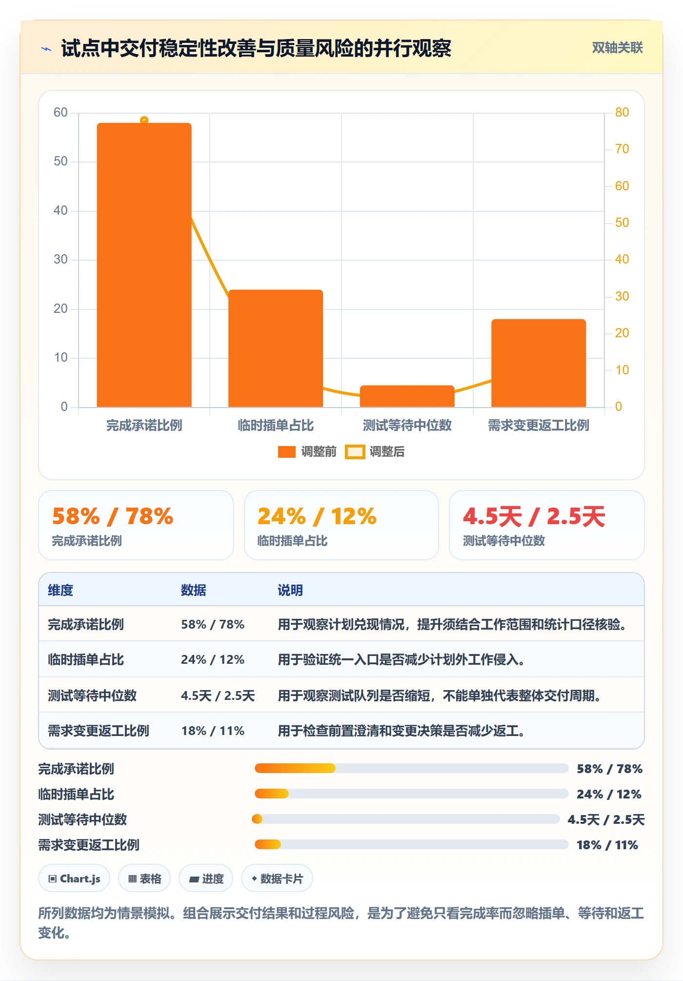 超负荷怎么做?研发团队流程优化:资源负载从0到1