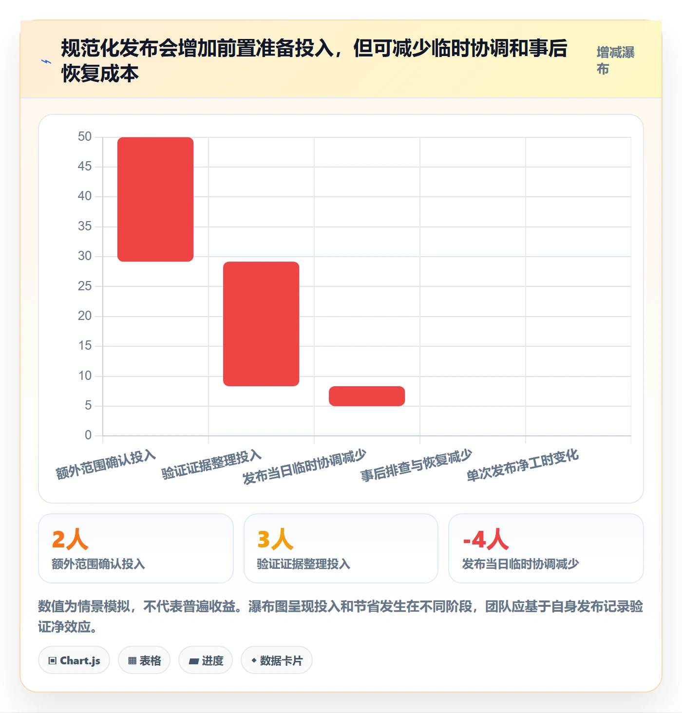 发布检查管理指南:项目成员如何做好发布管理,入门指南全流程