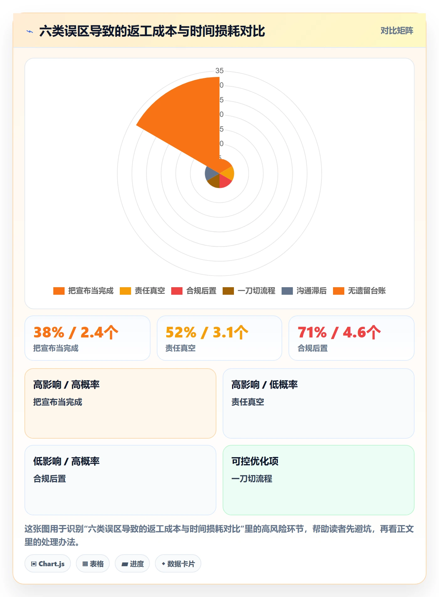 关闭最佳实践:管理层任务执行实操方法,常见问题