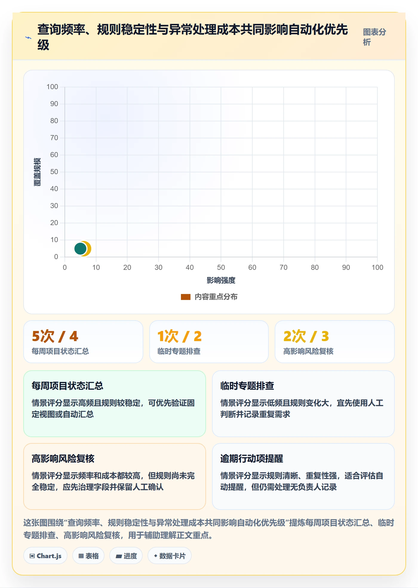 列表视图搜索全流程：PMO协同管理与一文讲清