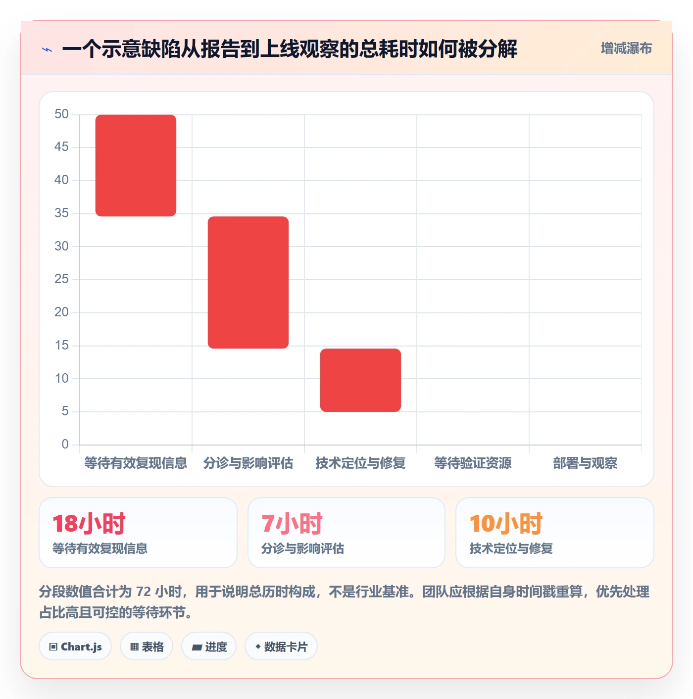 问题管理指南：研发团队如何做好Bug / 缺陷，协同管理全流程