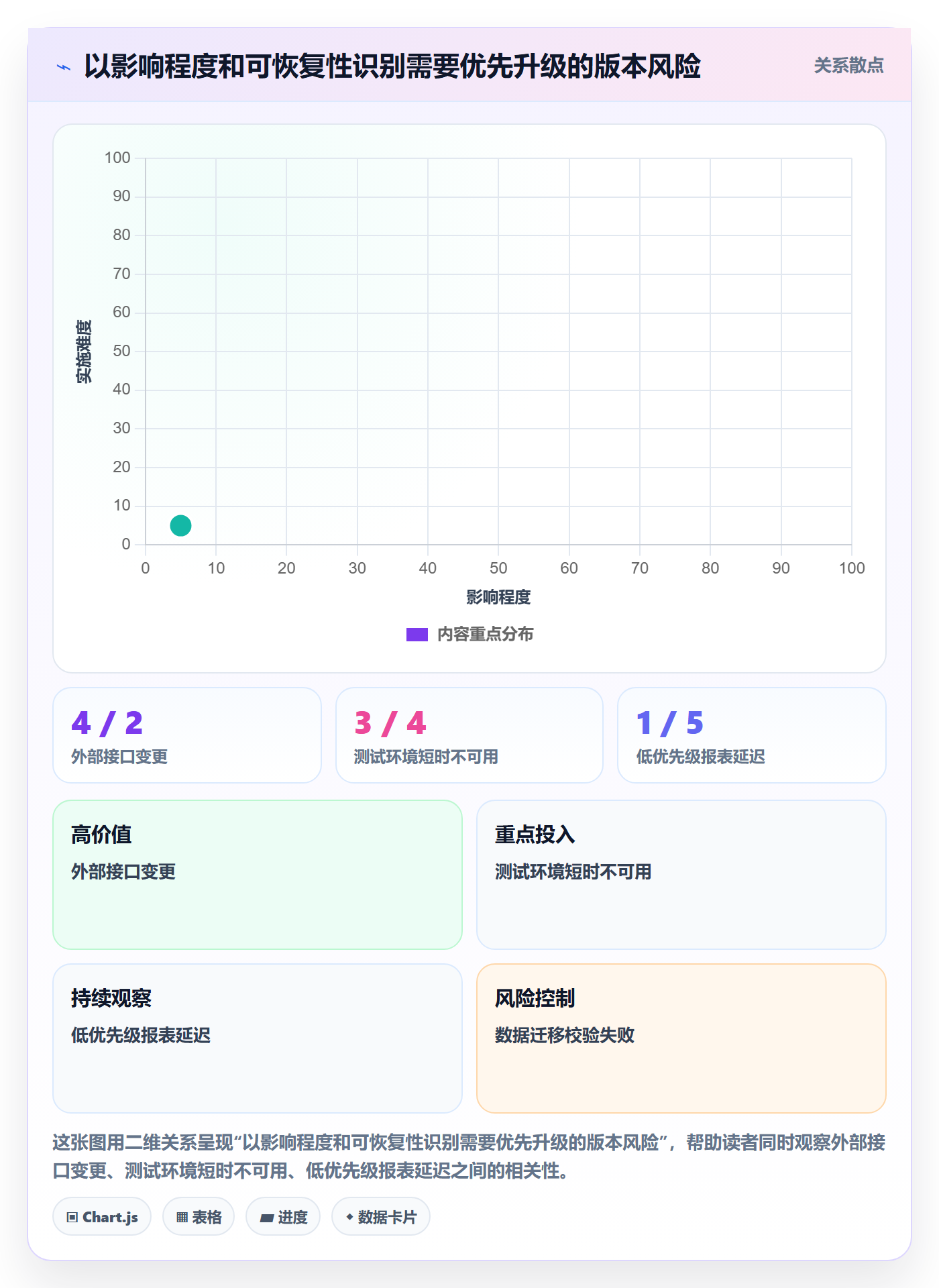 版本计划流程与规范:PMO版本管理风险控制关键指标