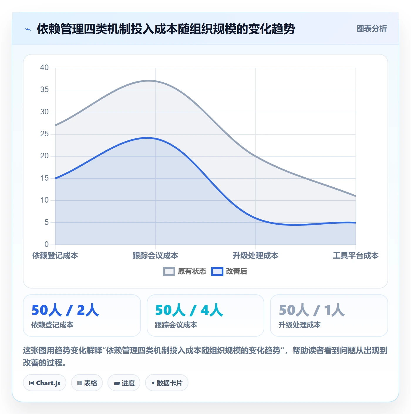任务依赖依赖关系教程:管理层协同管理,避坑指南