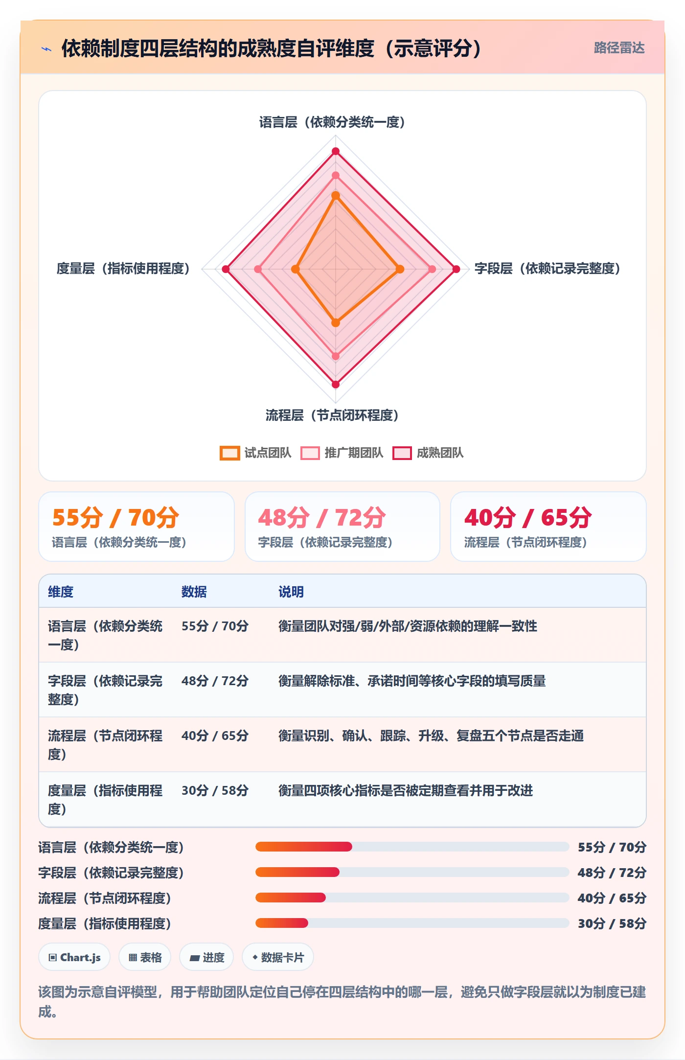 SF怎么做？研发团队制度设计：任务依赖从0到1