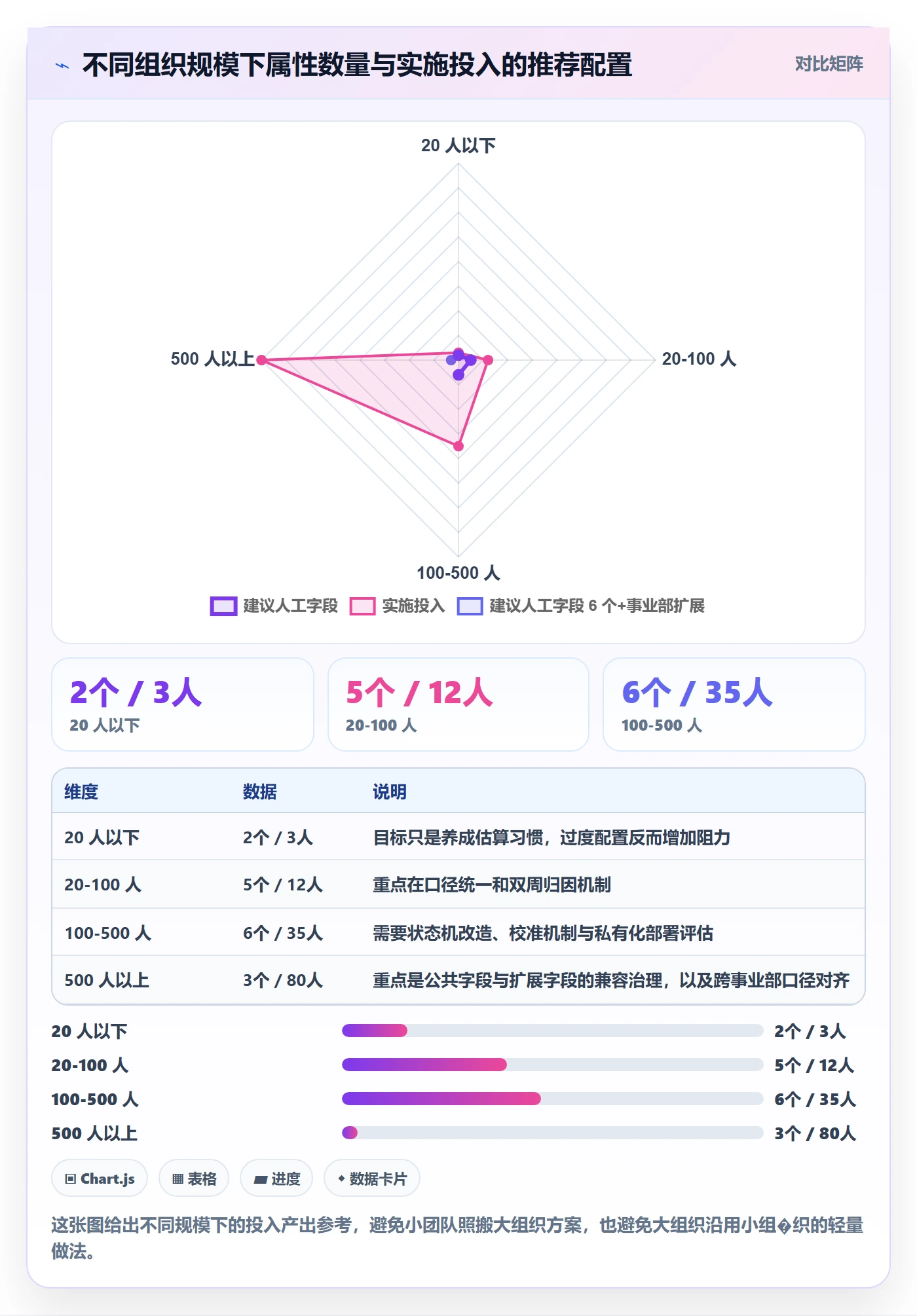 任务属性如何做好实际工期?管理层制度设计与操作步骤