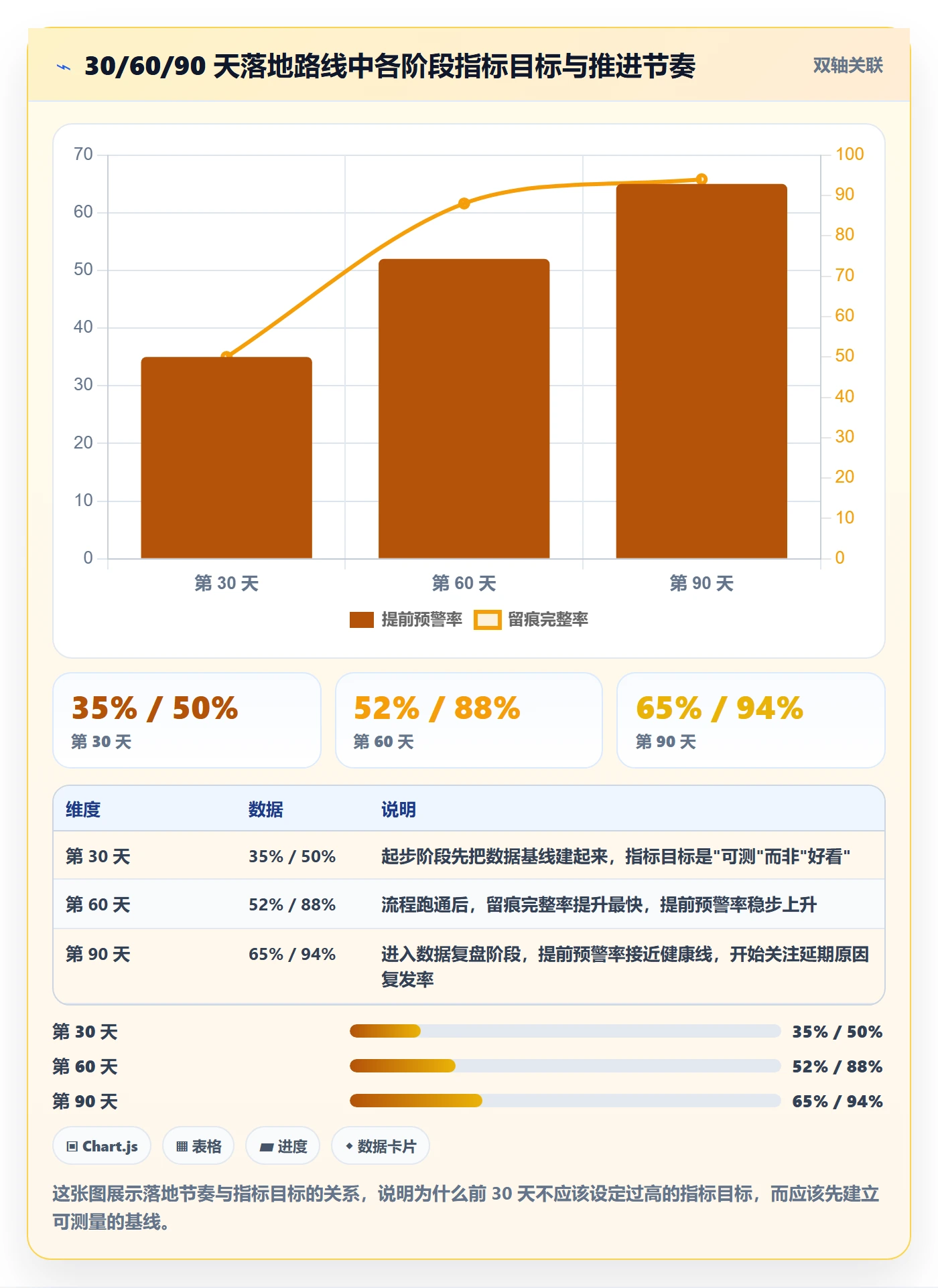 延期流程与规范:跨部门团队任务执行流程优化关键指标