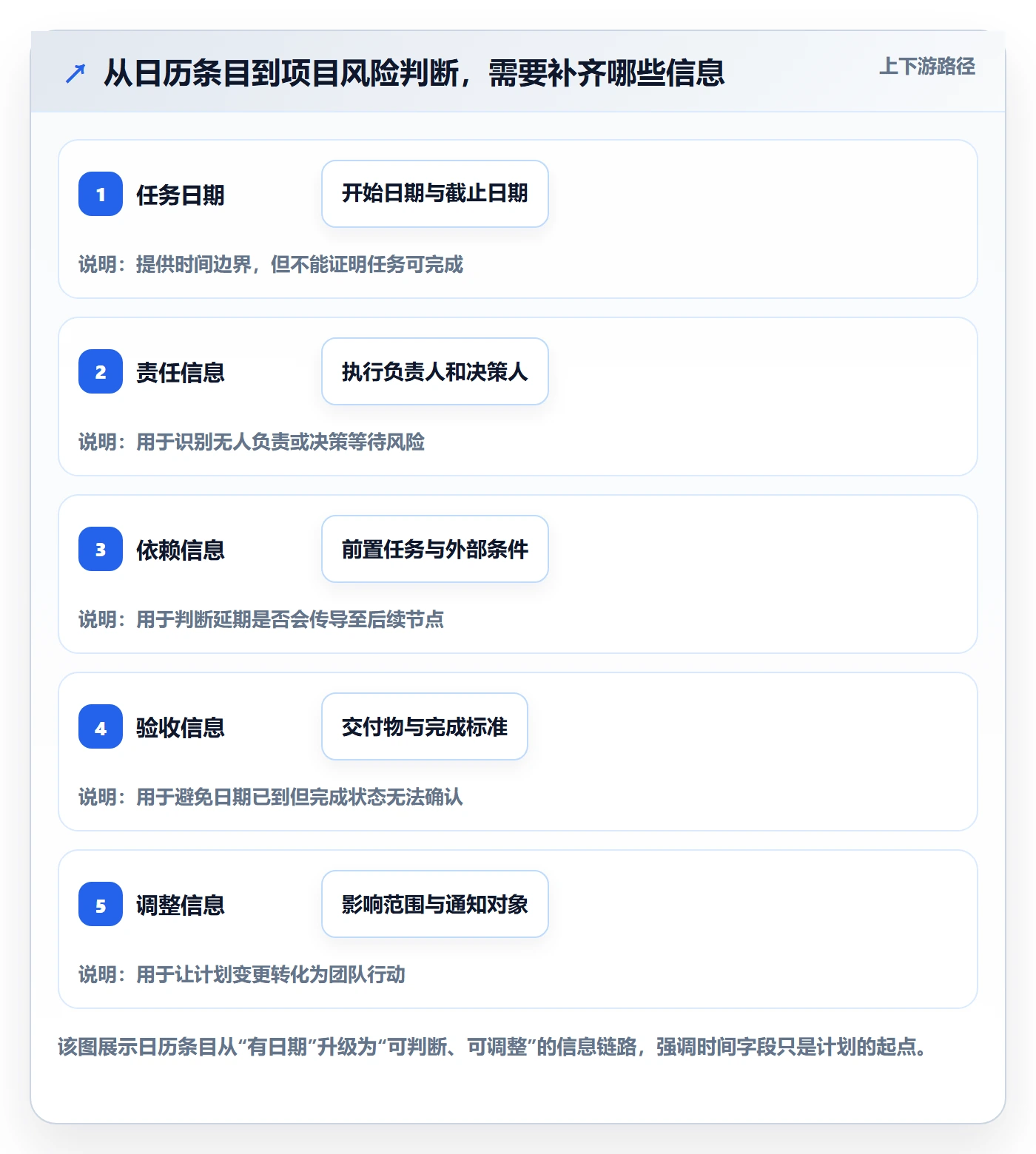 日历视图计划安排教程：项目负责人风险控制，避坑指南