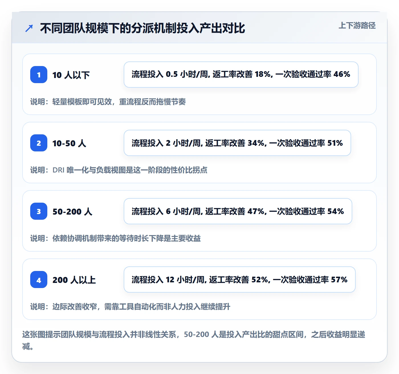 任务分派派发教程:研发团队落地方案,避坑指南