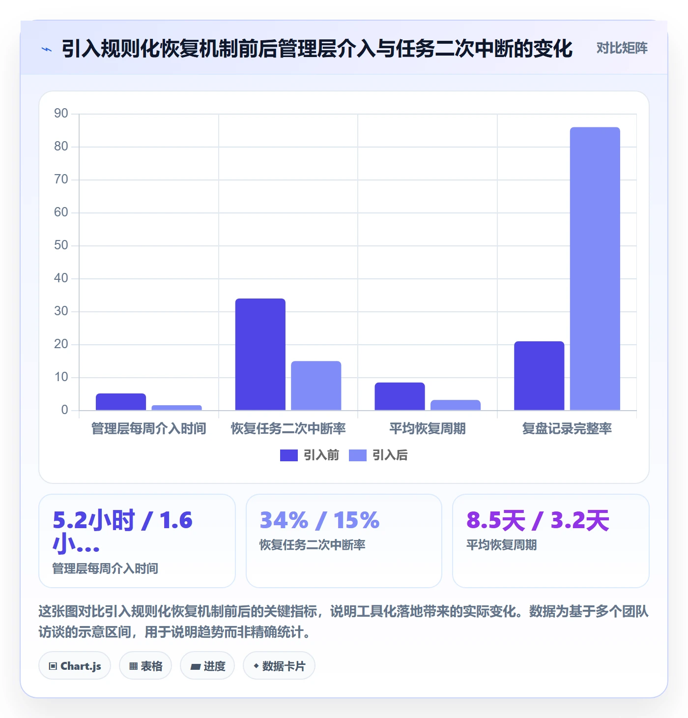 任务执行恢复全流程:管理层效率提升与一文讲清