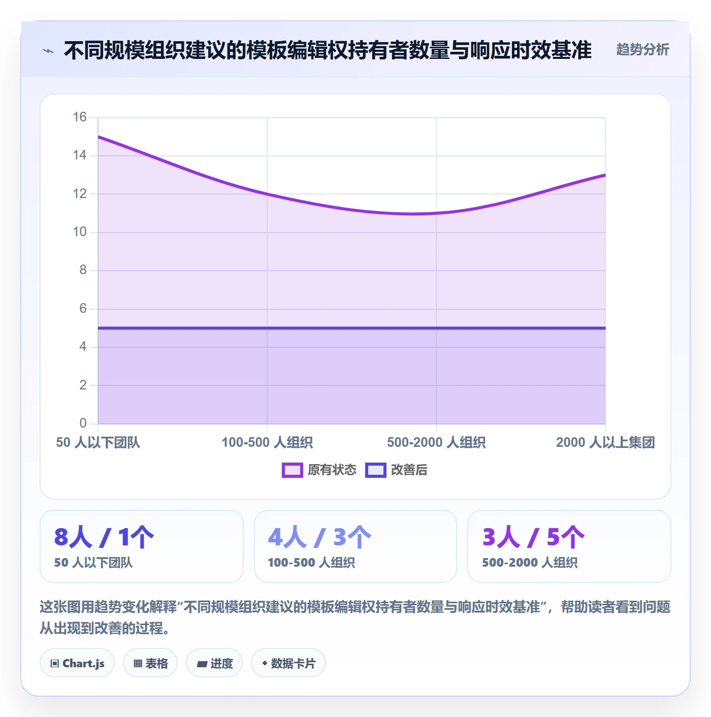 项目模板模板权限教程:PMO风险控制,避坑指南