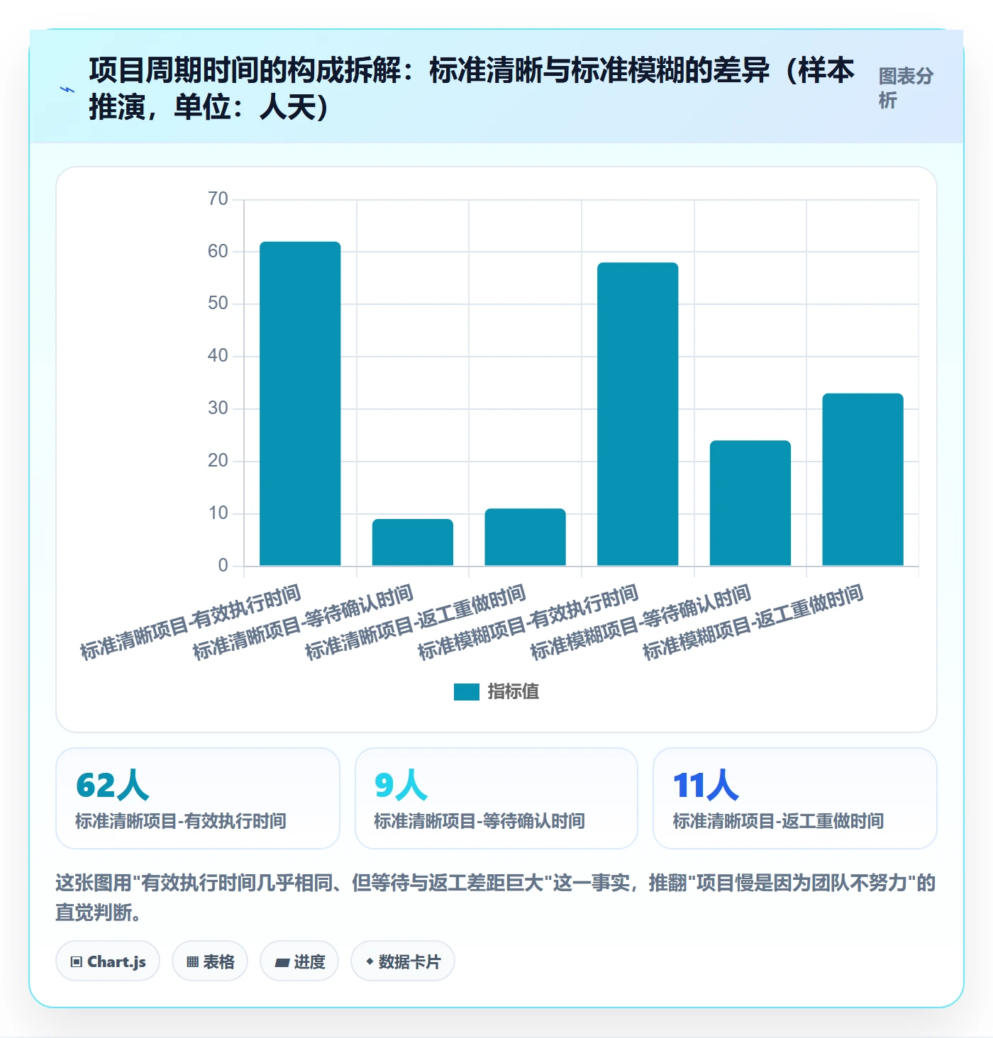 成功标准实操方法:项目成员提升项目目标效率的流程优化方法与模板