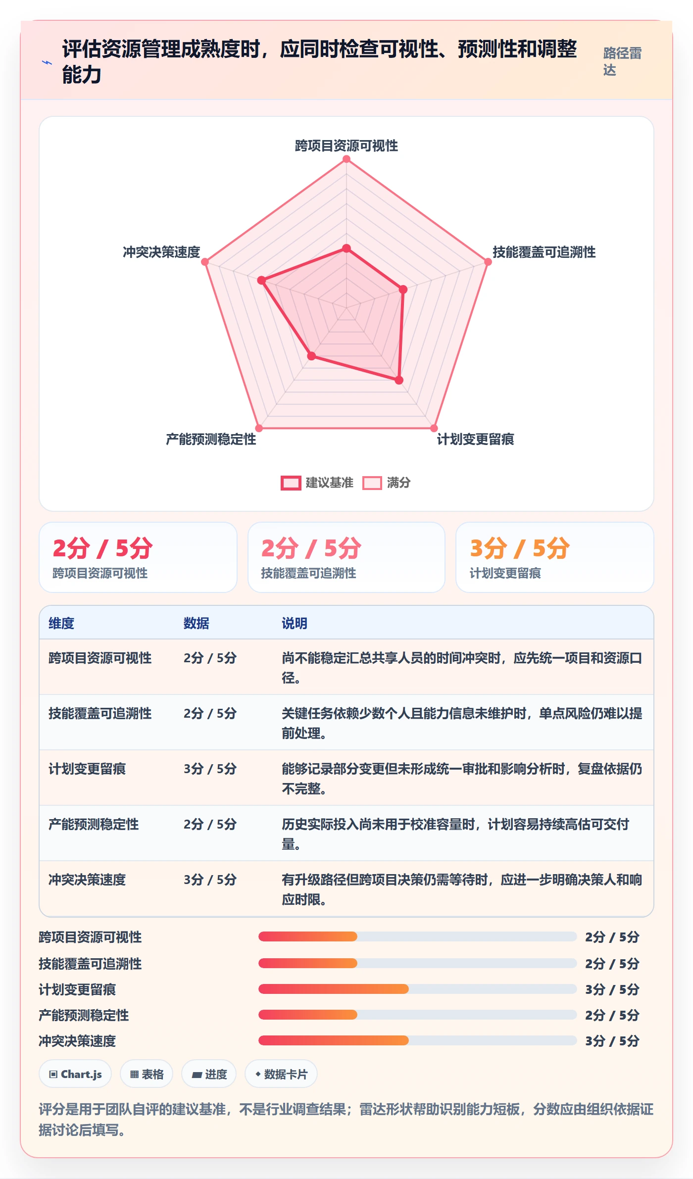 资源负载管理指南:项目负责人如何做好人力资源计划,入门指南全流程