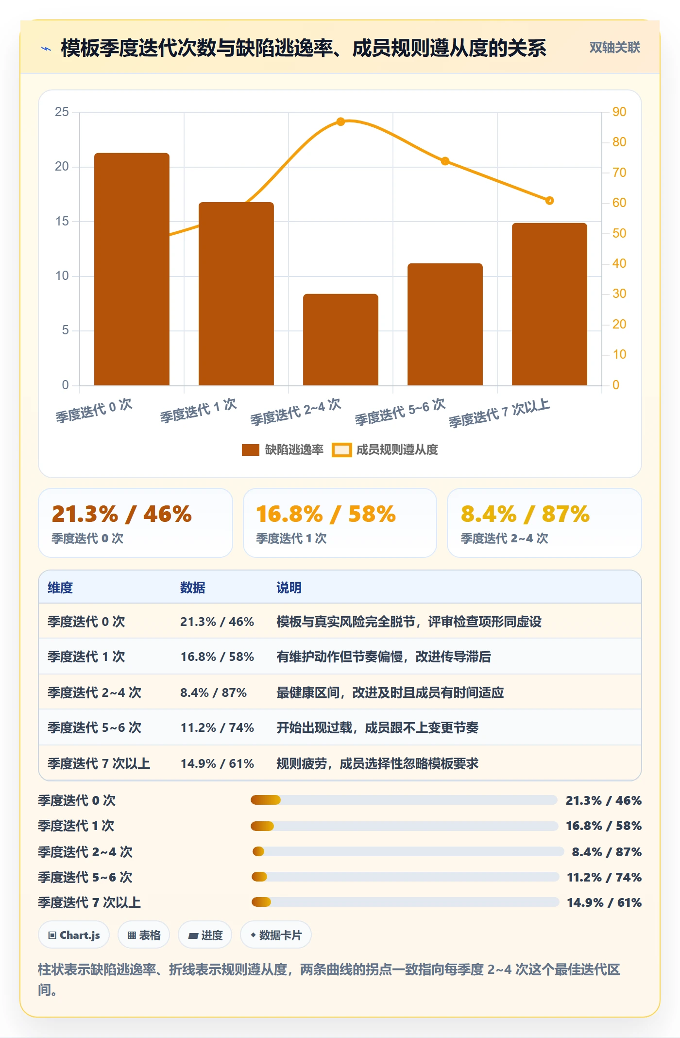 模板阶段流程与规范:项目成员项目模板实操方法关键指标