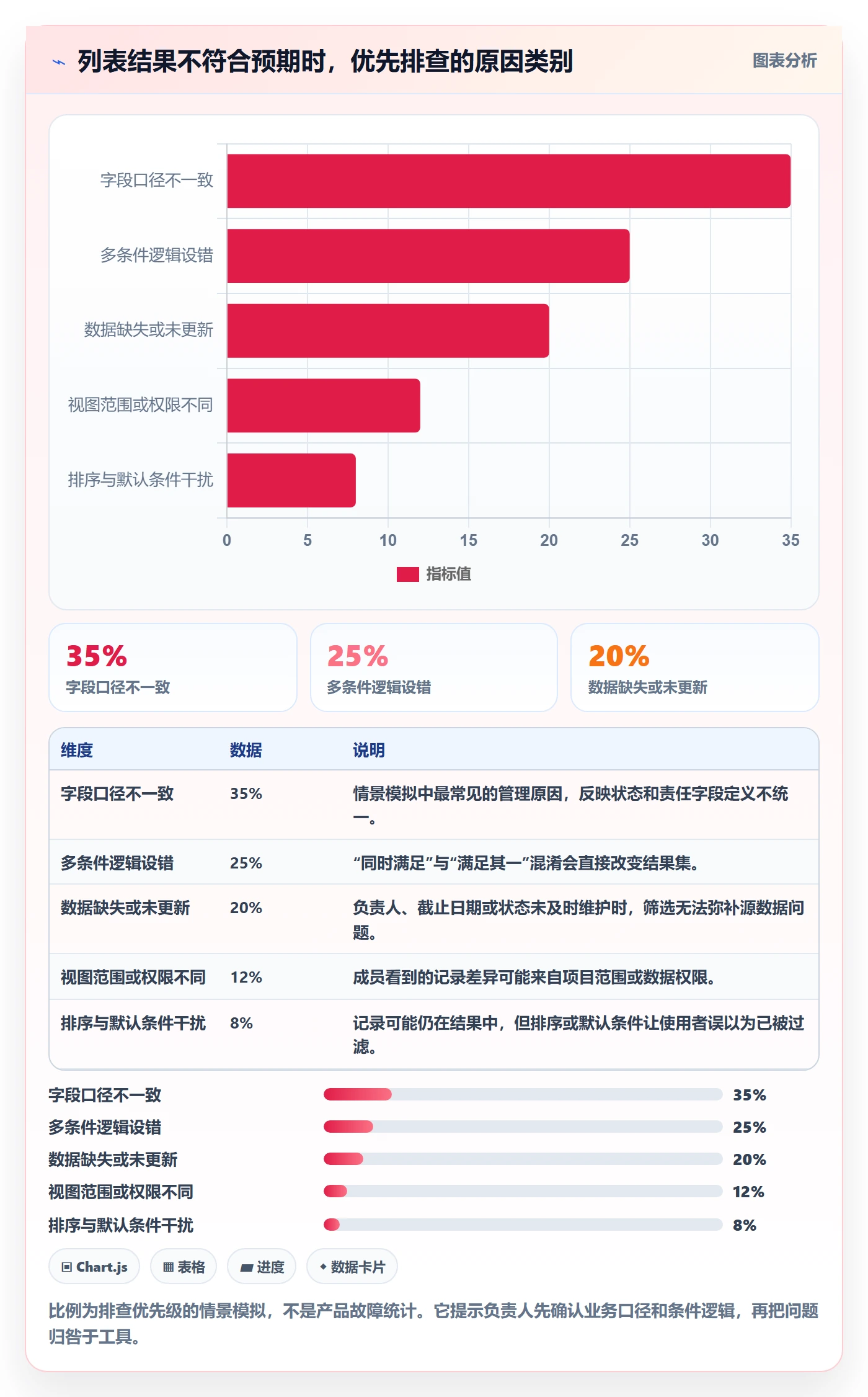 列表视图如何做好筛选？项目负责人实操方法与操作步骤