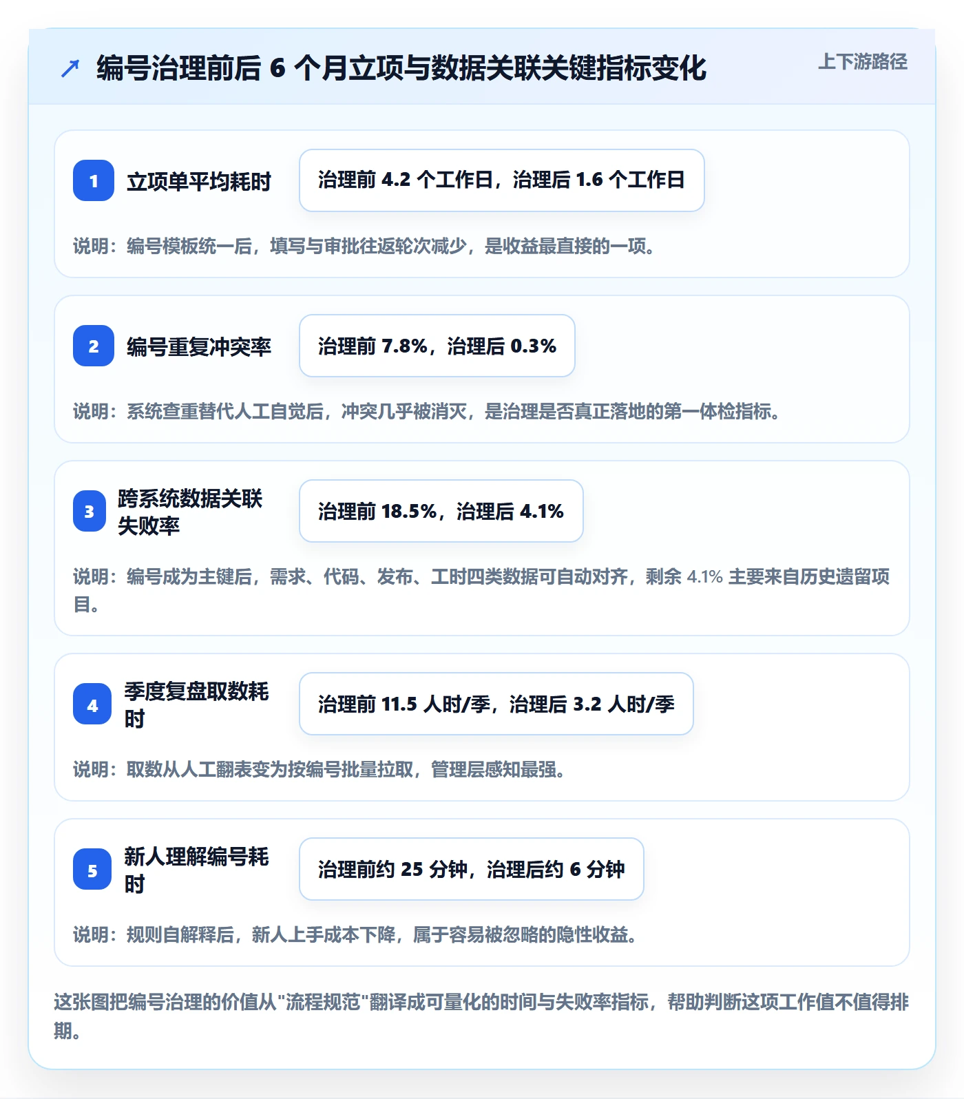 项目编号实操方法：研发团队提升项目立项效率的入门指南方法与模板