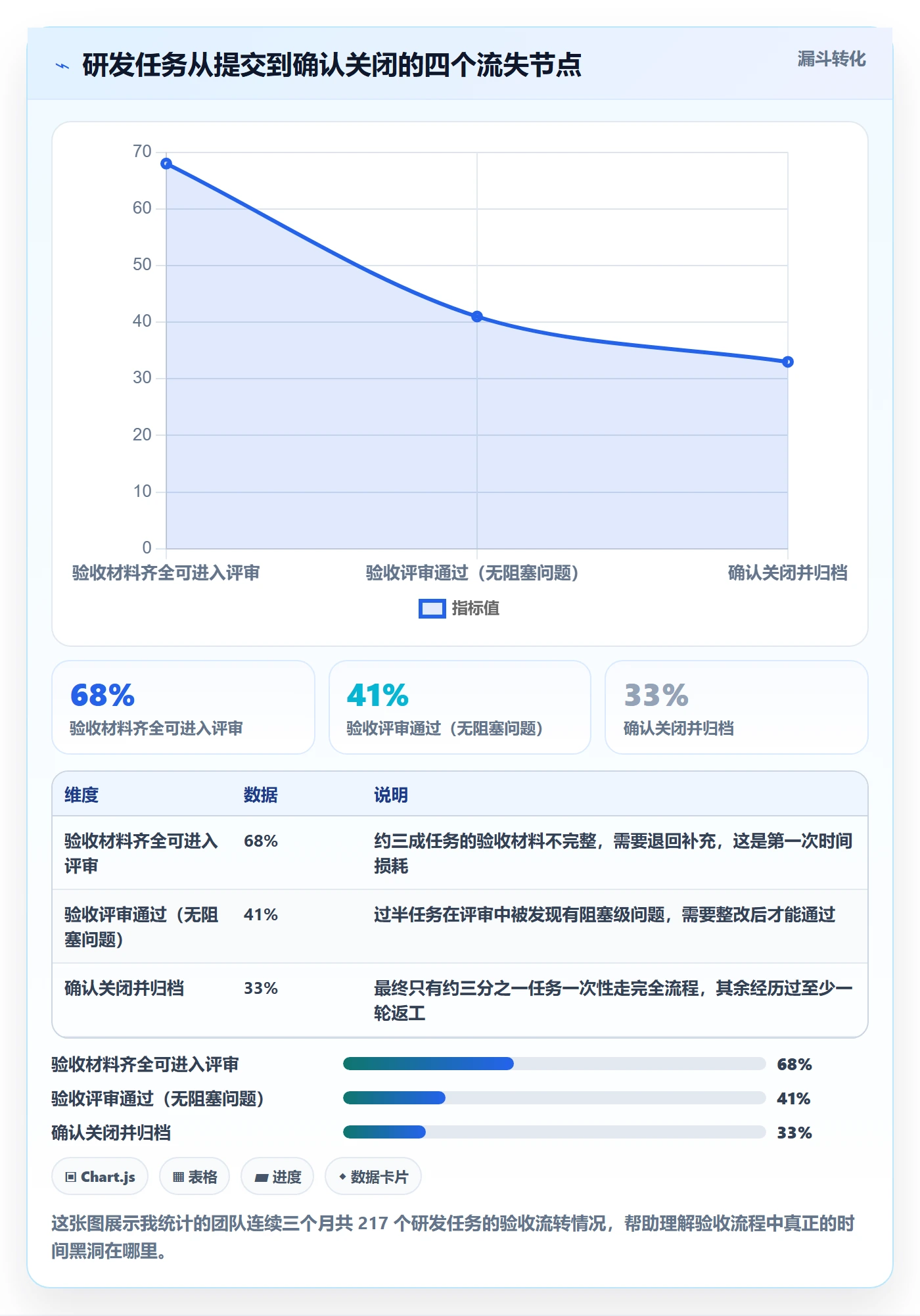 确认完成落地方案：研发团队开展任务验收的实操方法案例解析
