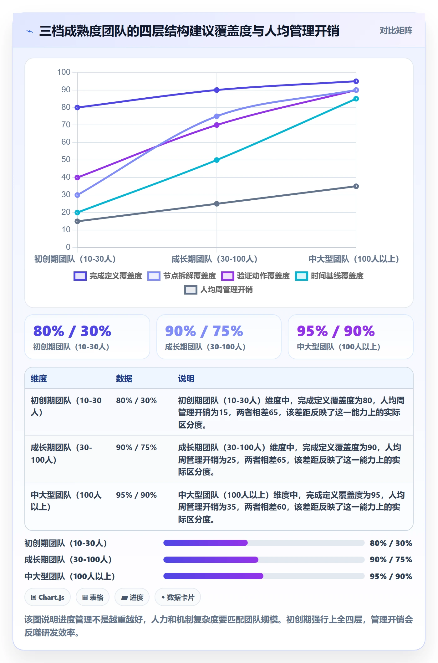 实际进度落地方案:研发团队开展进度管理的入门指南案例解析