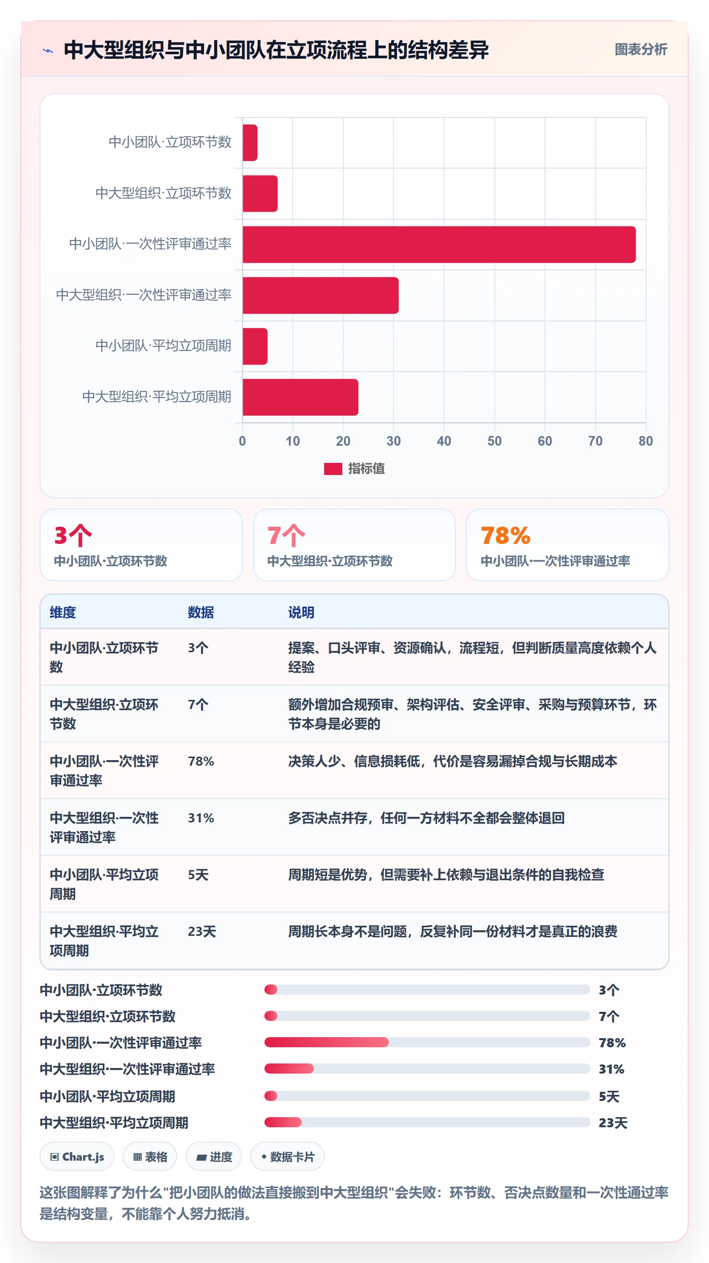 项目负责人最佳实践:产品经理项目立项最佳实践,常见问题