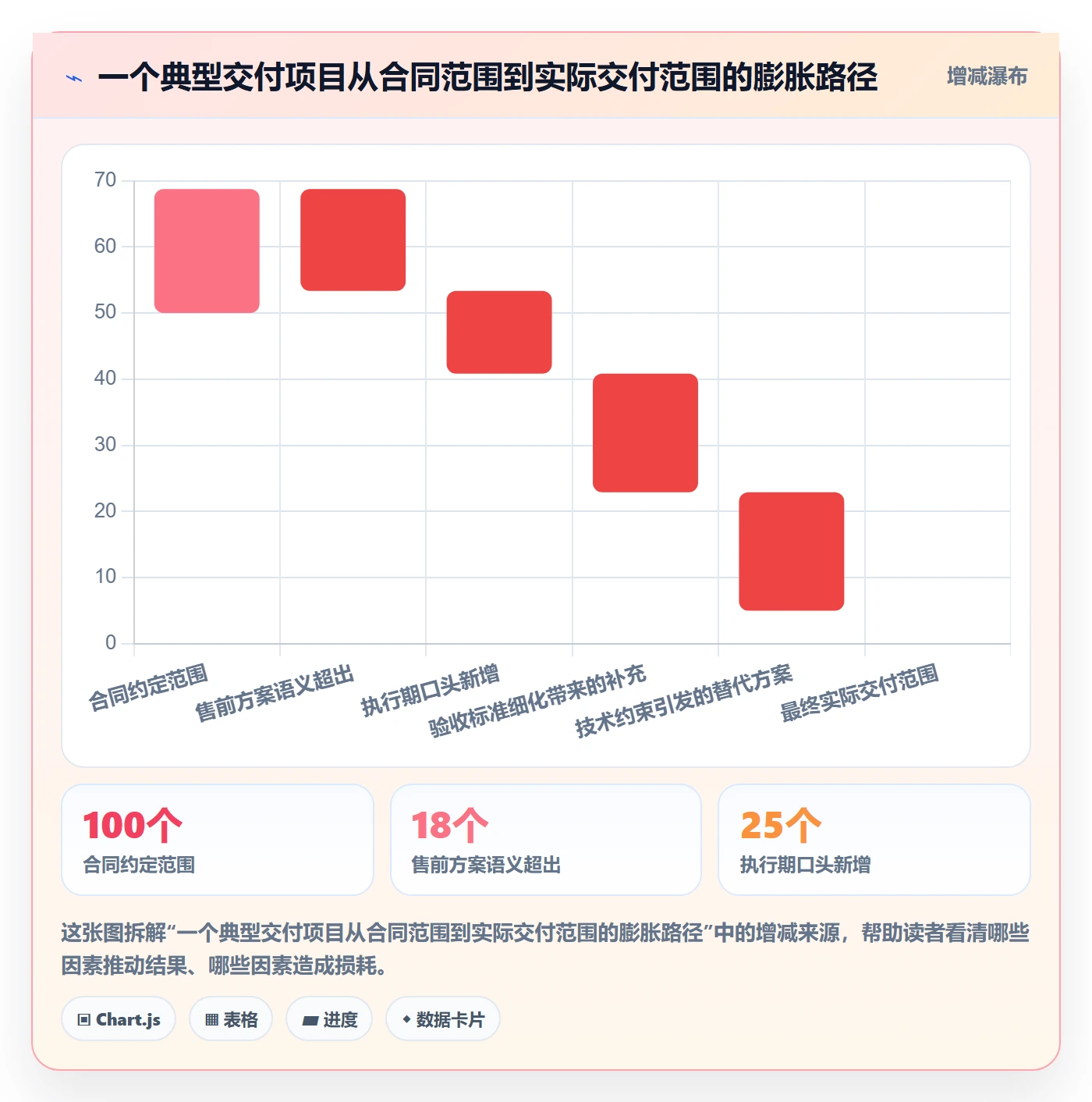 交付范围怎么做?管理层流程优化:项目范围从0到1