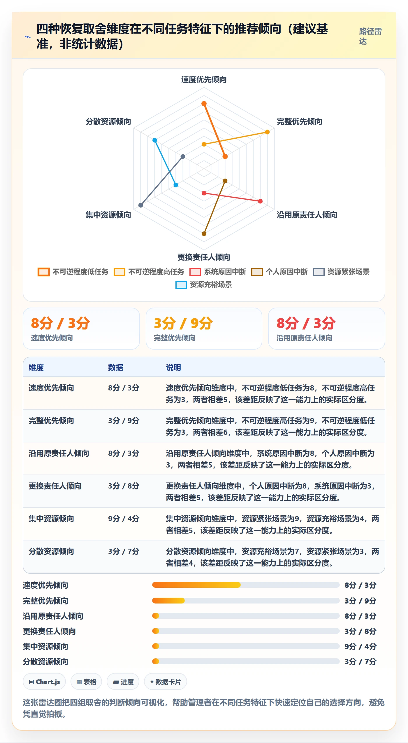 任务执行恢复全流程：企业管理者协同管理与一文讲清
