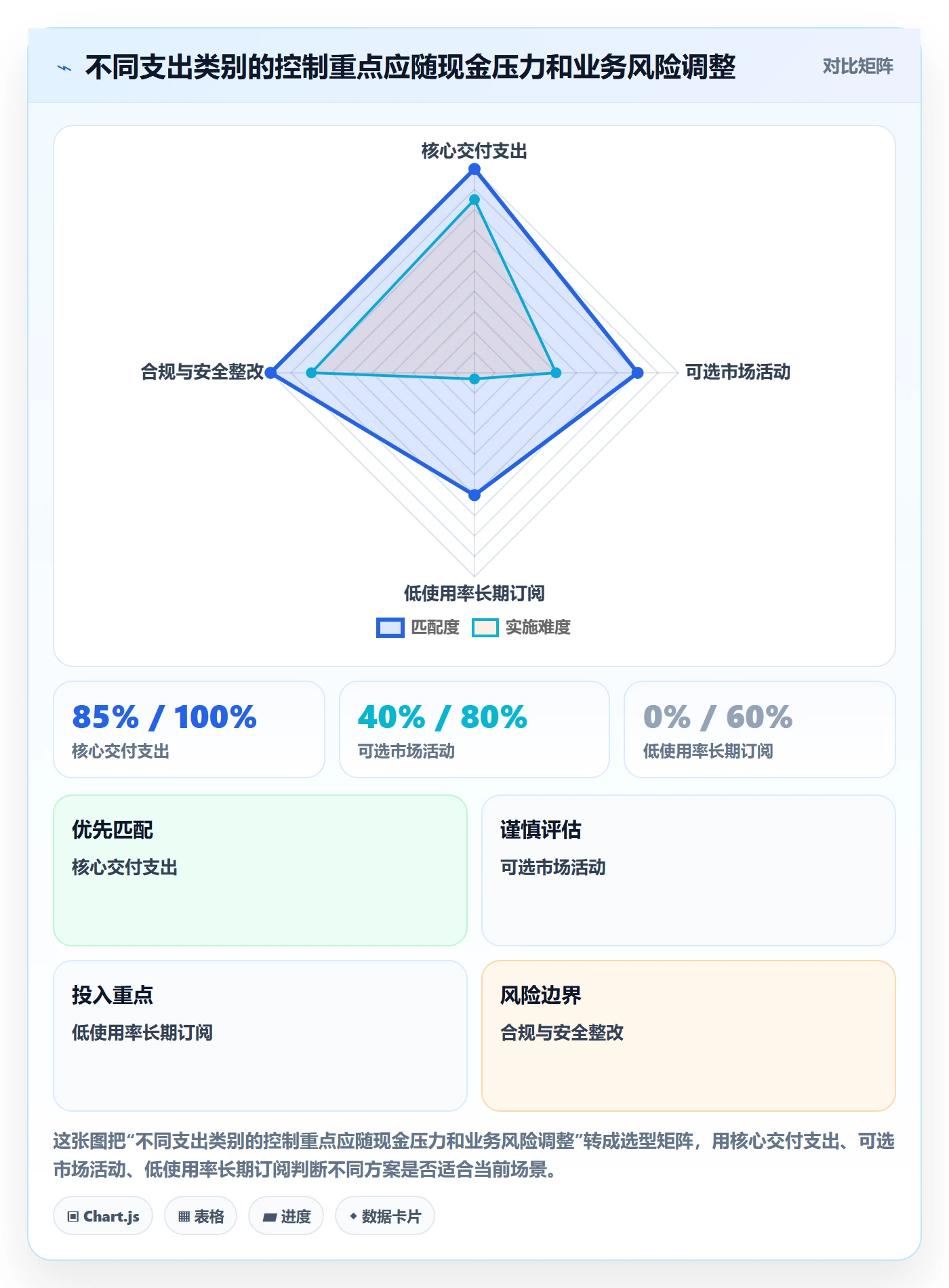 成本管理如何做好费用?管理层实操方法与操作步骤
