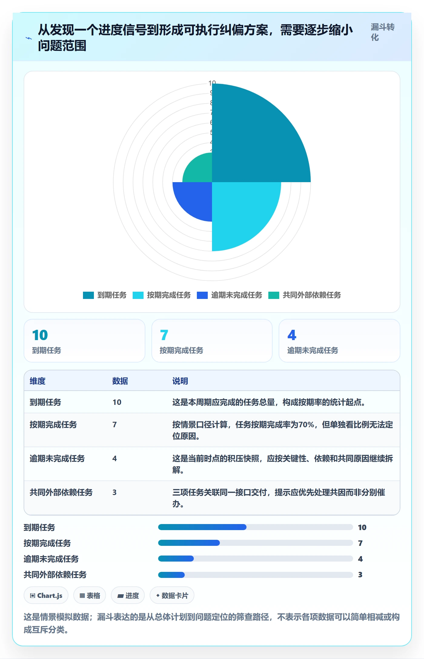甘特图流程与规范：项目负责人甘特图协同管理关键指标