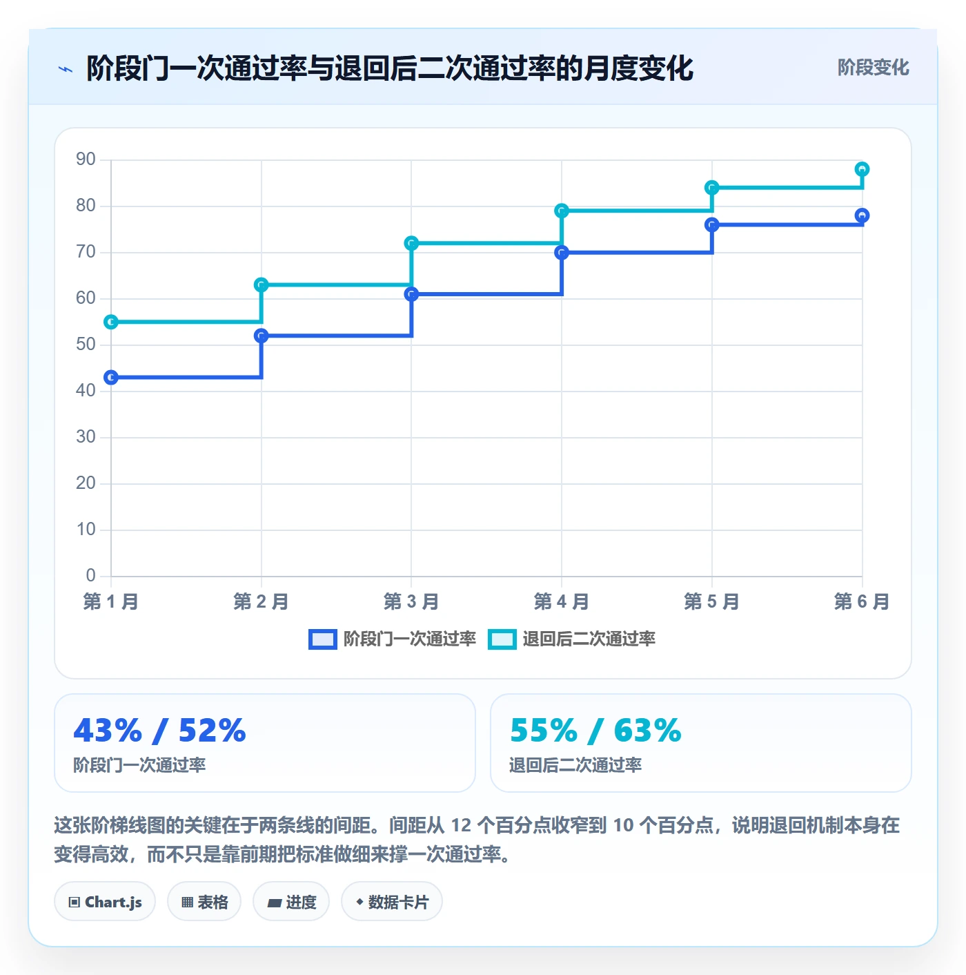 项目阶段管理指南：跨部门团队如何做好项目阶段，实操方法全流程