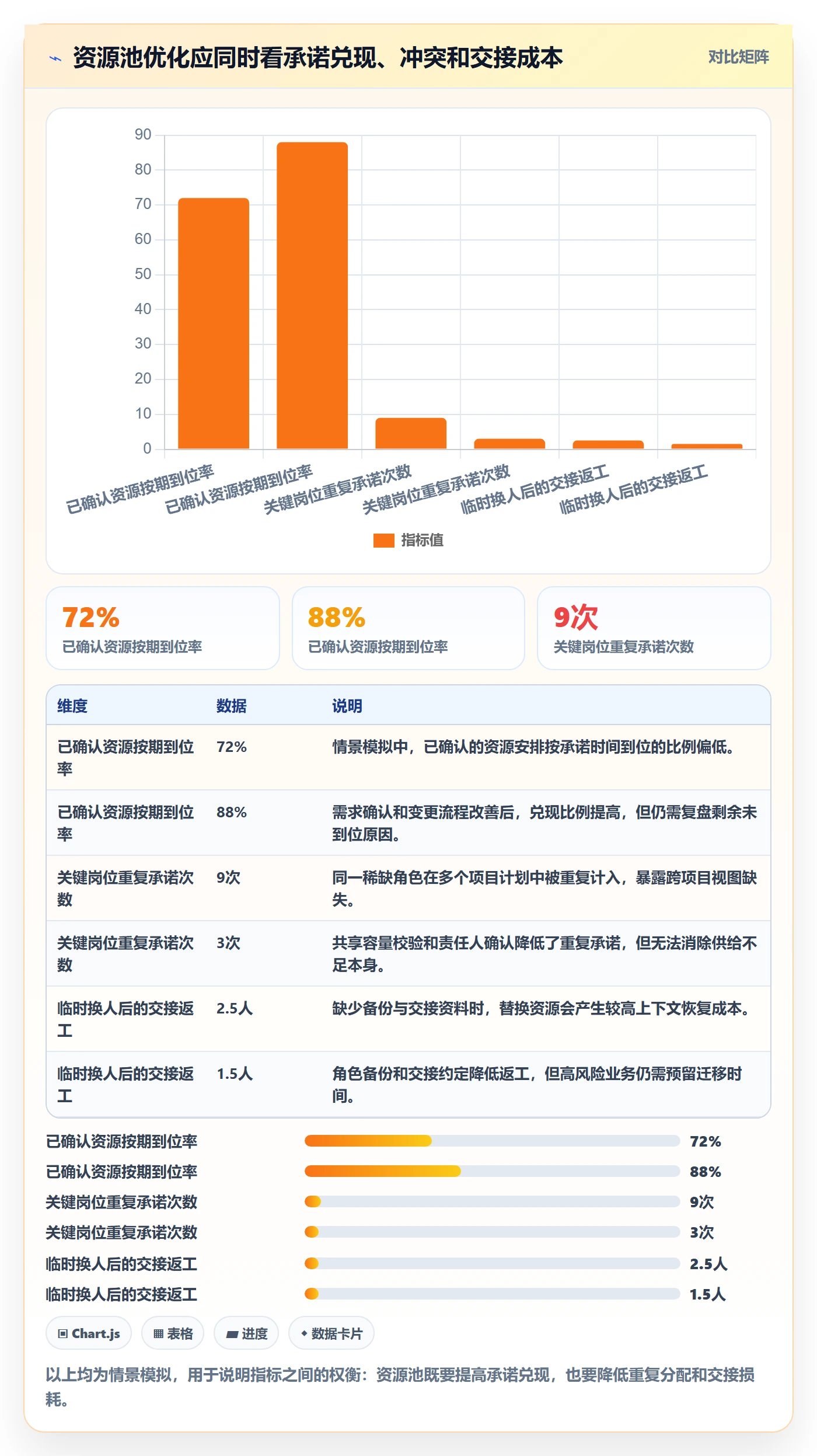 资源池最佳实践：项目负责人资源管理流程优化，常见问题