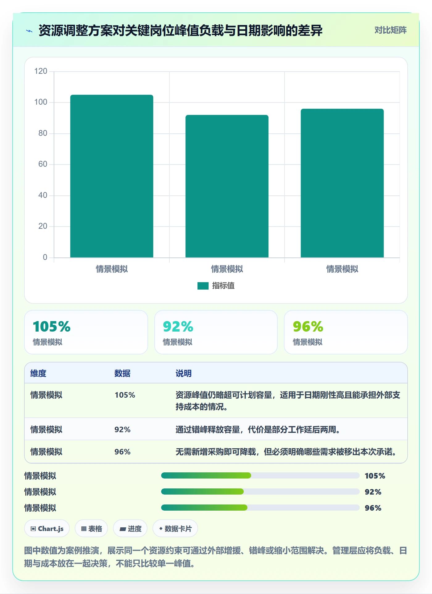 负荷流程与规范:管理层资源负载最佳实践关键指标