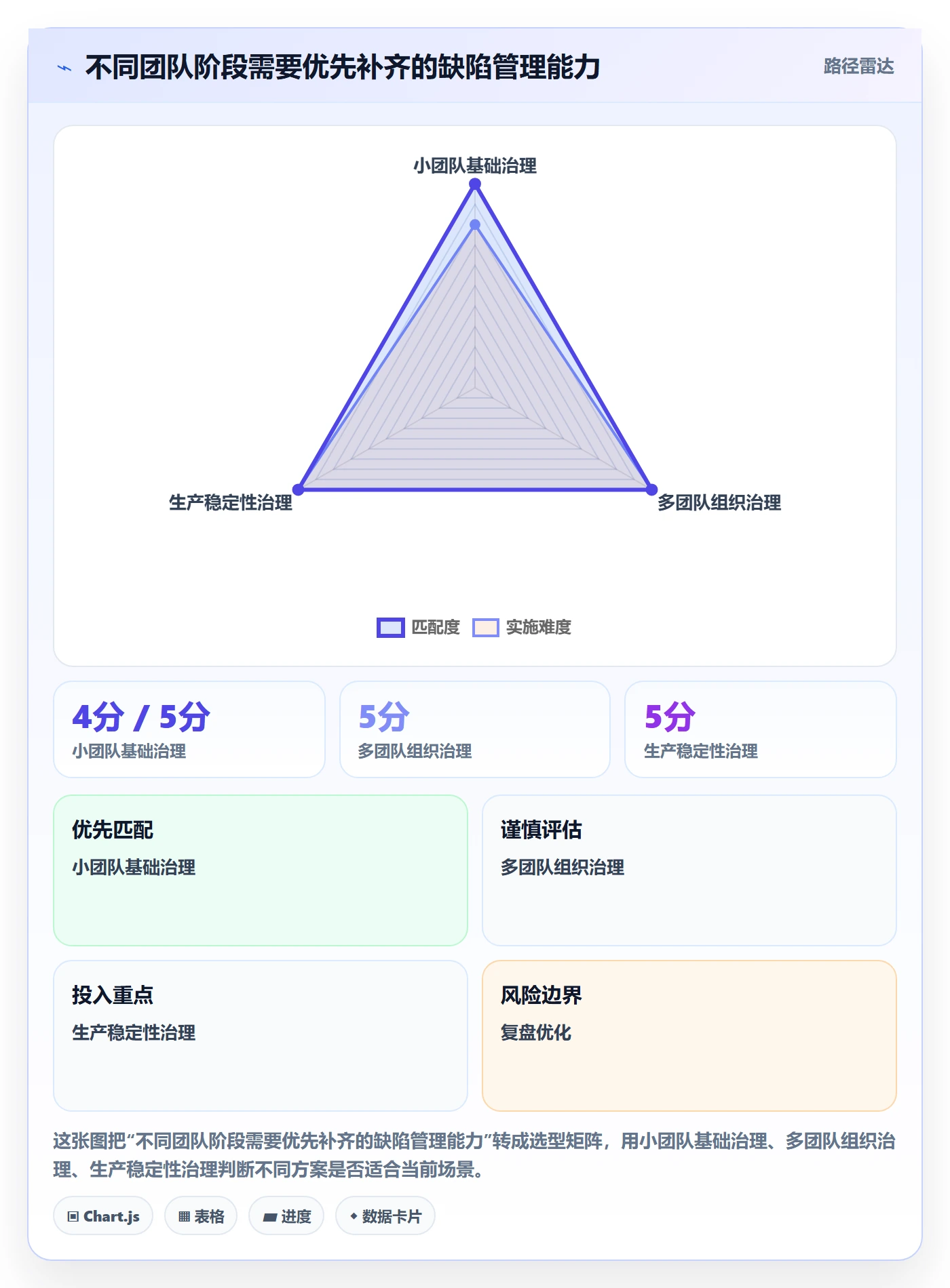 验证实操方法：项目负责人提升Bug / 缺陷效率的效率提升方法与模板