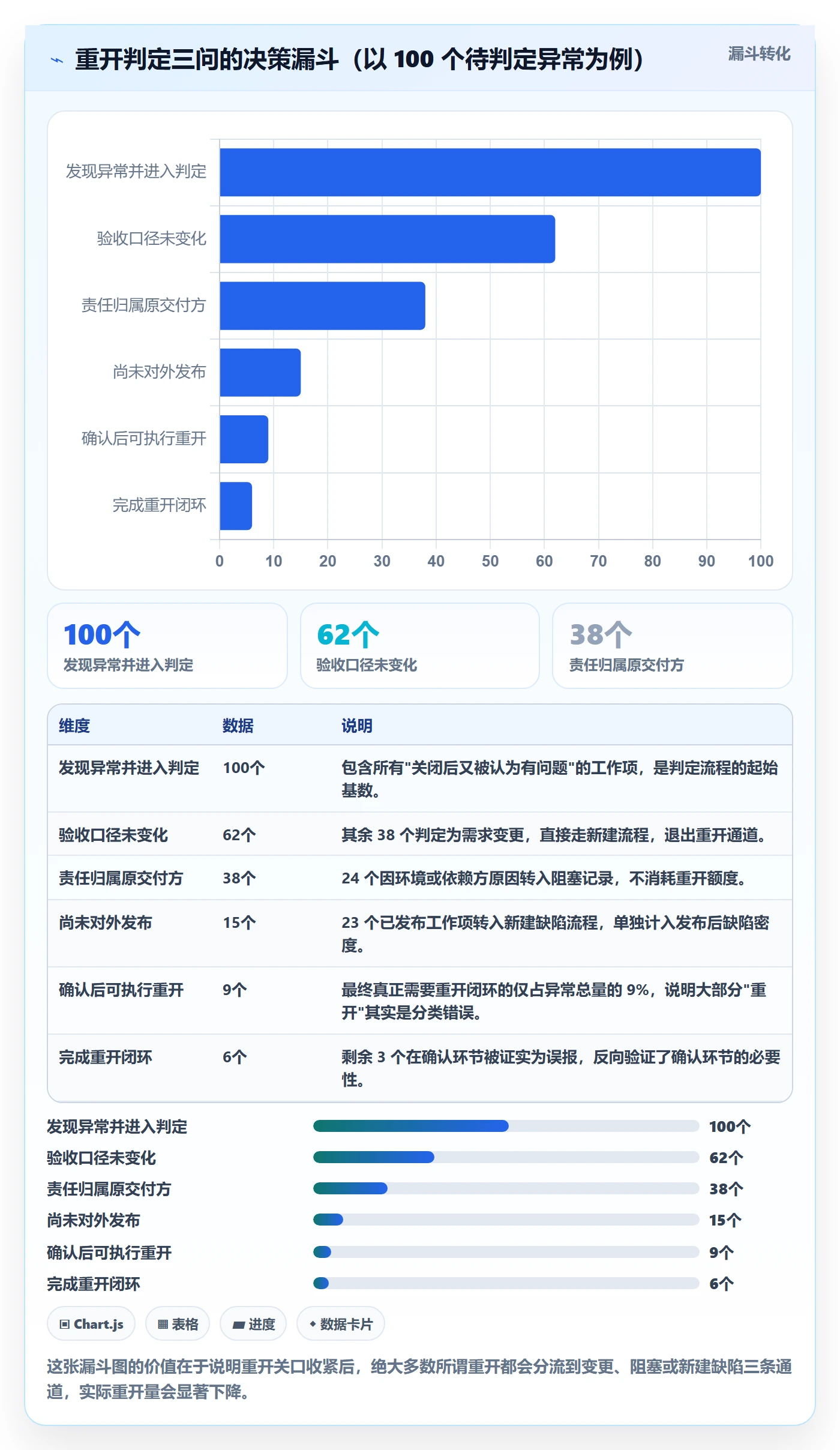 任务执行如何做好重开?产品经理协同管理与操作步骤