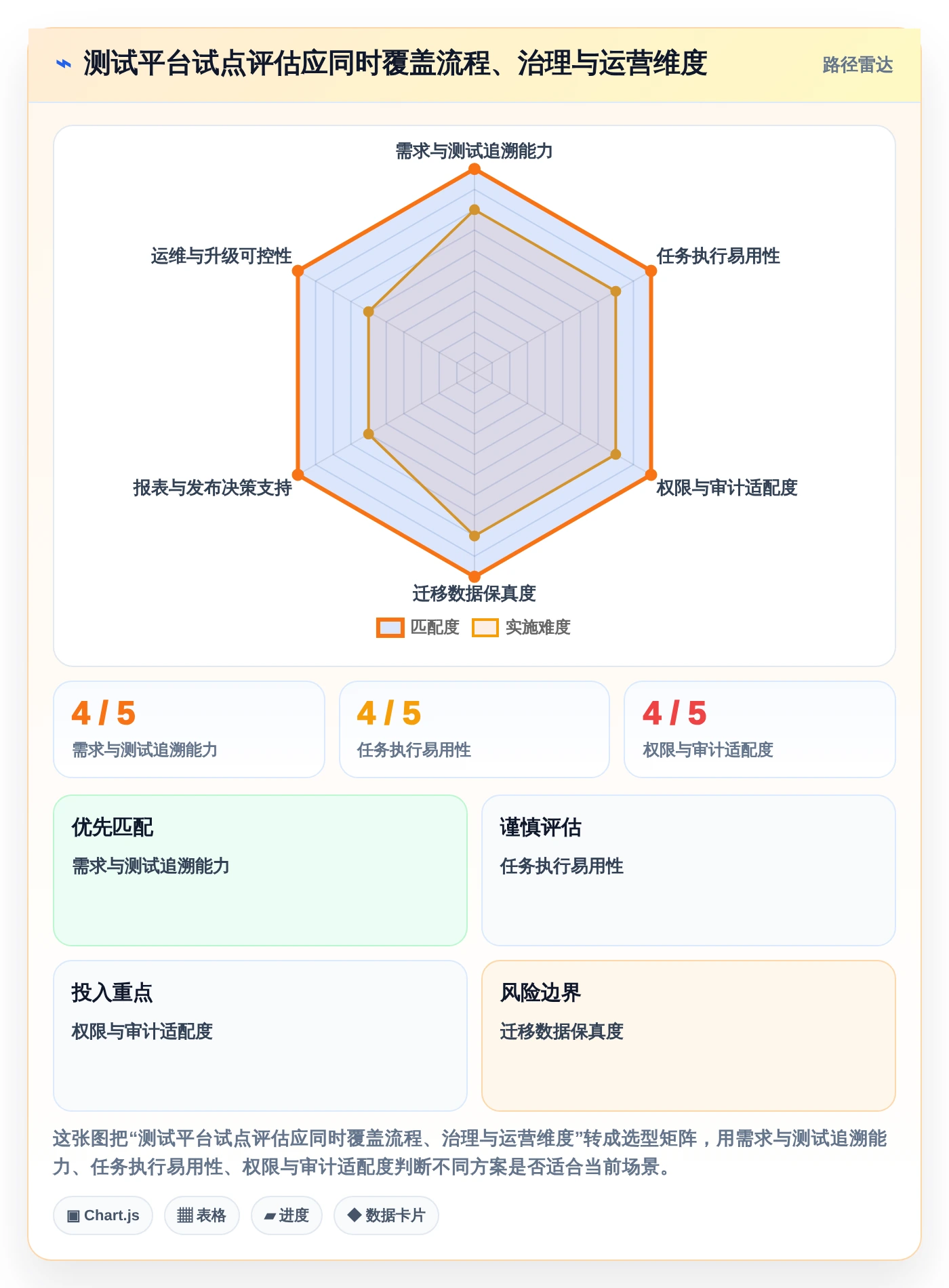 2026年最佳测试任务管理平台大比拼:6款工具助你提升效率