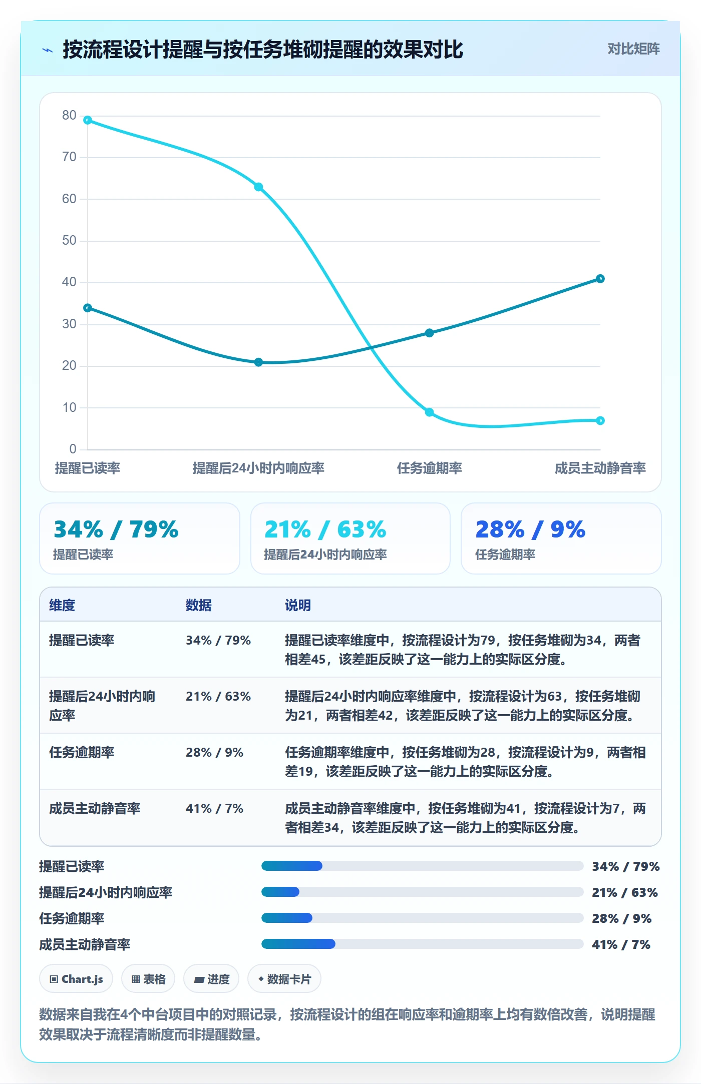任务提醒自动提醒教程：产品经理协同管理，避坑指南