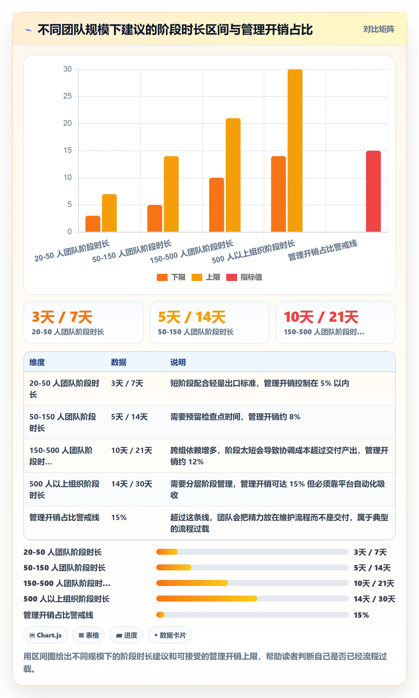 进度管理如何做好阶段进度?研发团队流程优化与操作步骤
