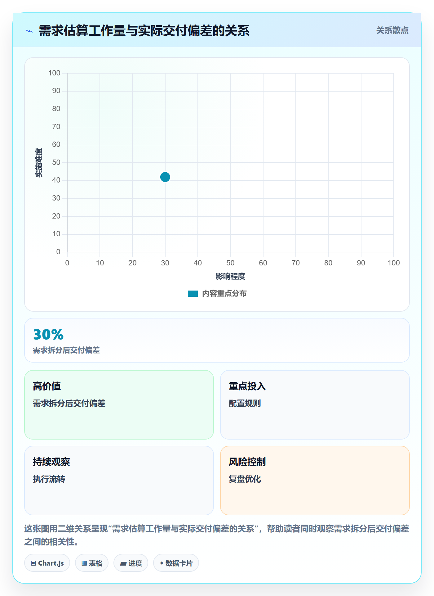 需求优先级管理方法大全：项目负责人需求管理落地方案落地清单