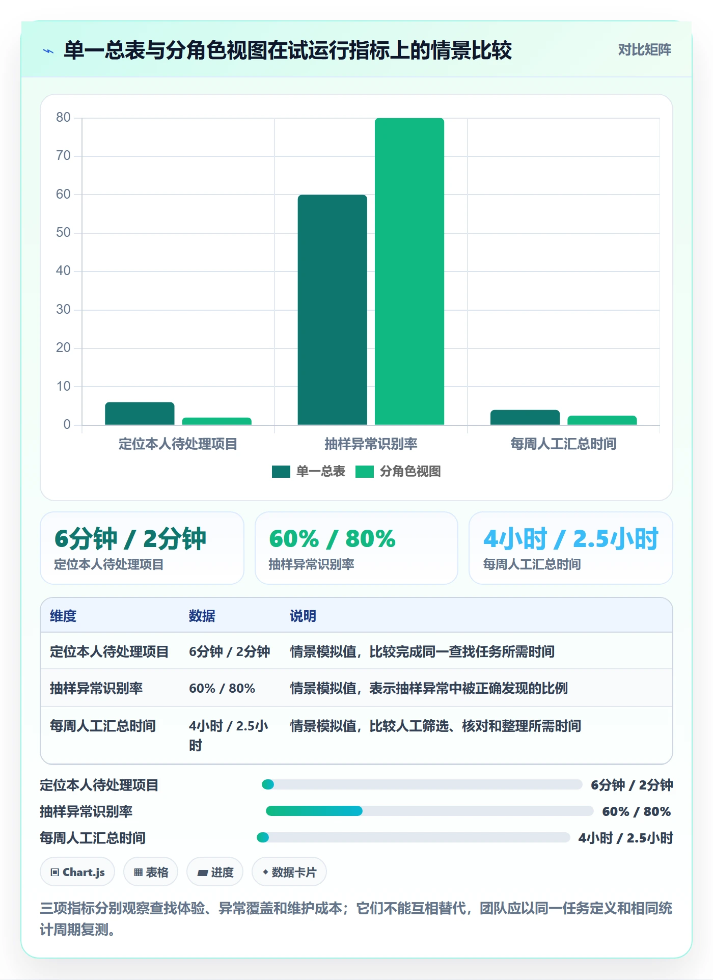 搜索最佳实践：项目负责人列表视图流程优化，常见问题