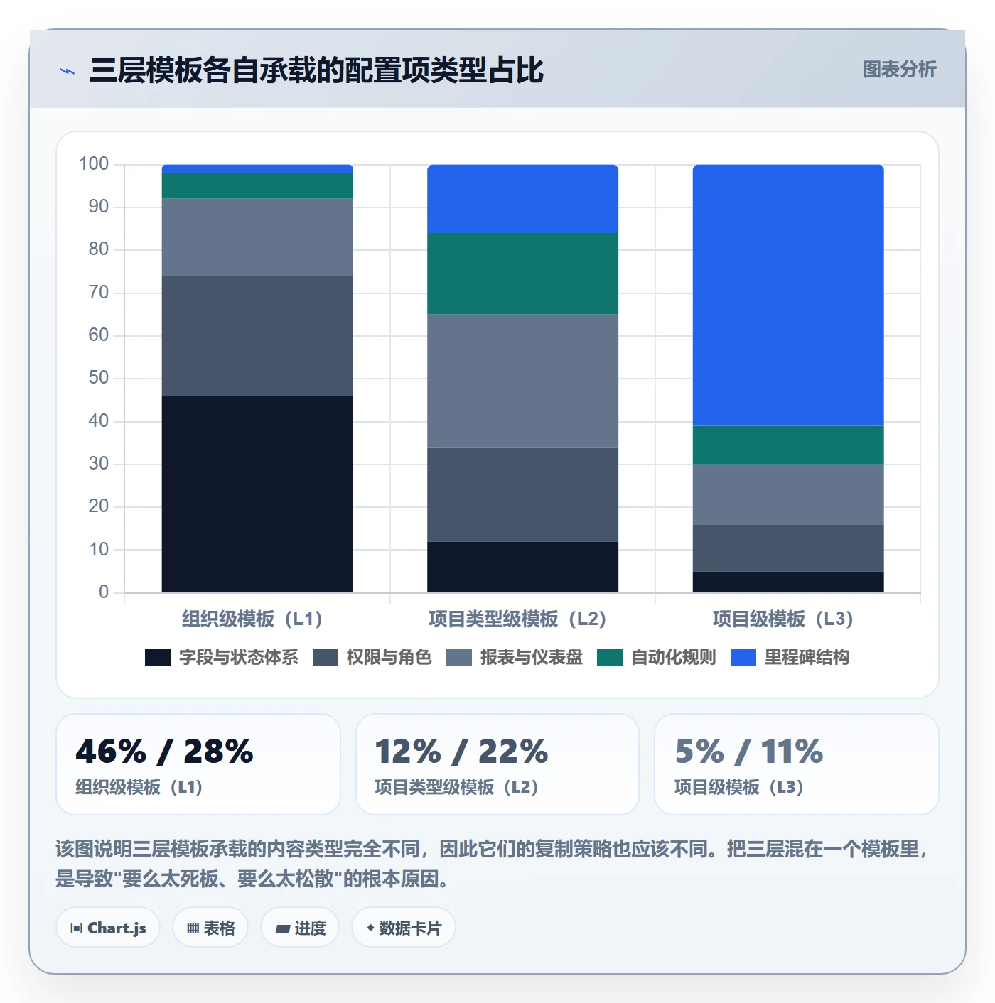 复制项目最佳实践：项目负责人项目模板最佳实践，常见问题